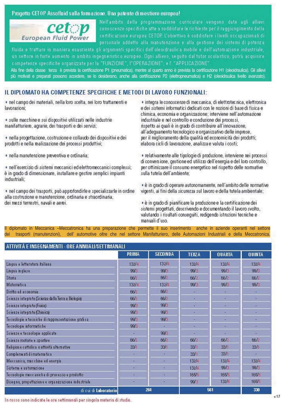 Gli allievi più motivati e preparati possono accedere, se lo desiderano, anche alla certifi cazione P2 (elettropneumatica) e H2 (oleoidraulica