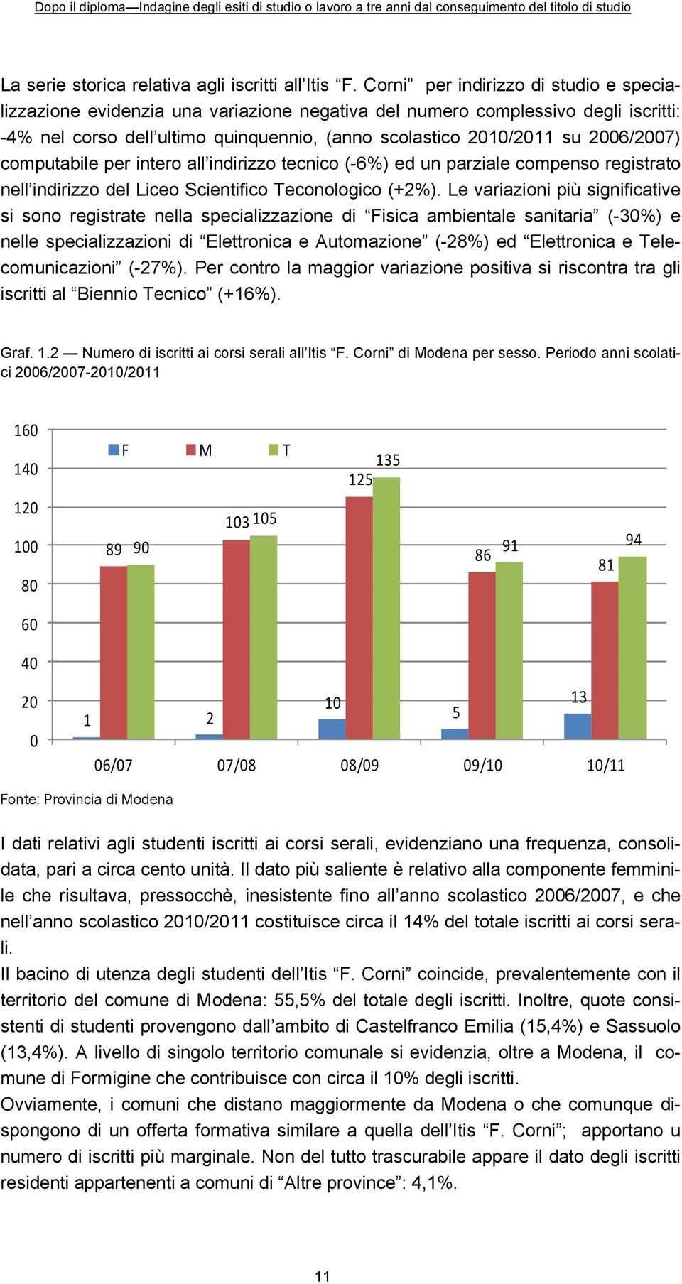 2006/2007) computabile per intero all indirizzo tecnico (-6%) ed un parziale compenso registrato nell indirizzo del Liceo Scientifico Teconologico (+2%).