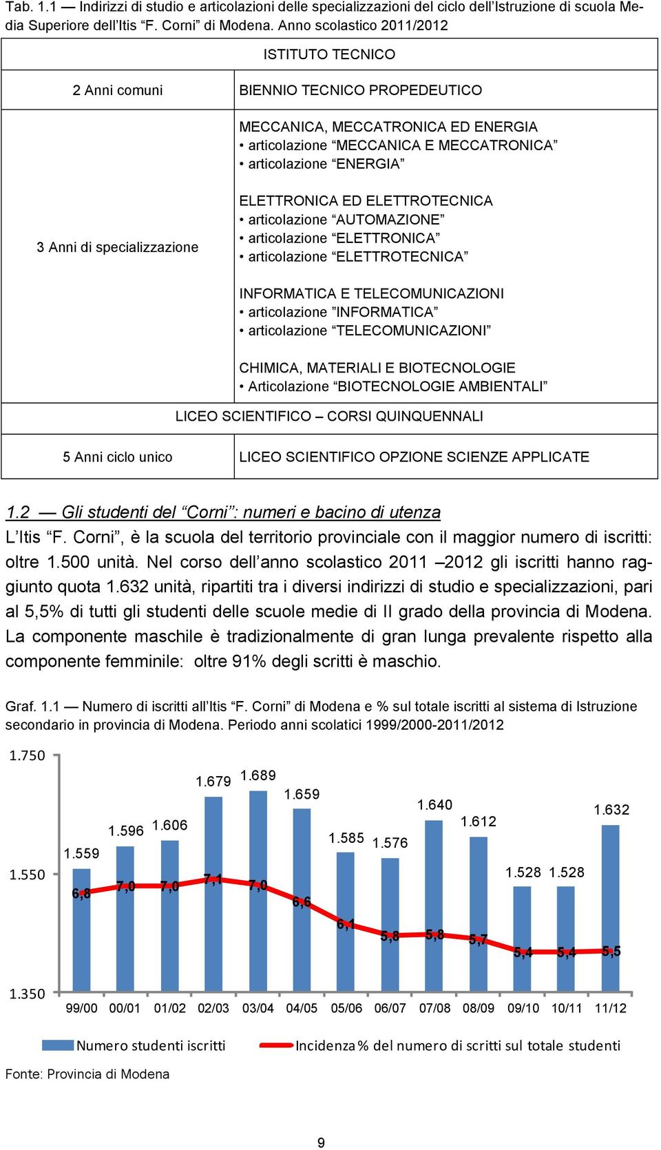 specializzazione ELETTRONICA ED ELETTROTECNICA articolazione AUTOMAZIONE articolazione ELETTRONICA articolazione ELETTROTECNICA INFORMATICA E TELECOMUNICAZIONI articolazione INFORMATICA articolazione