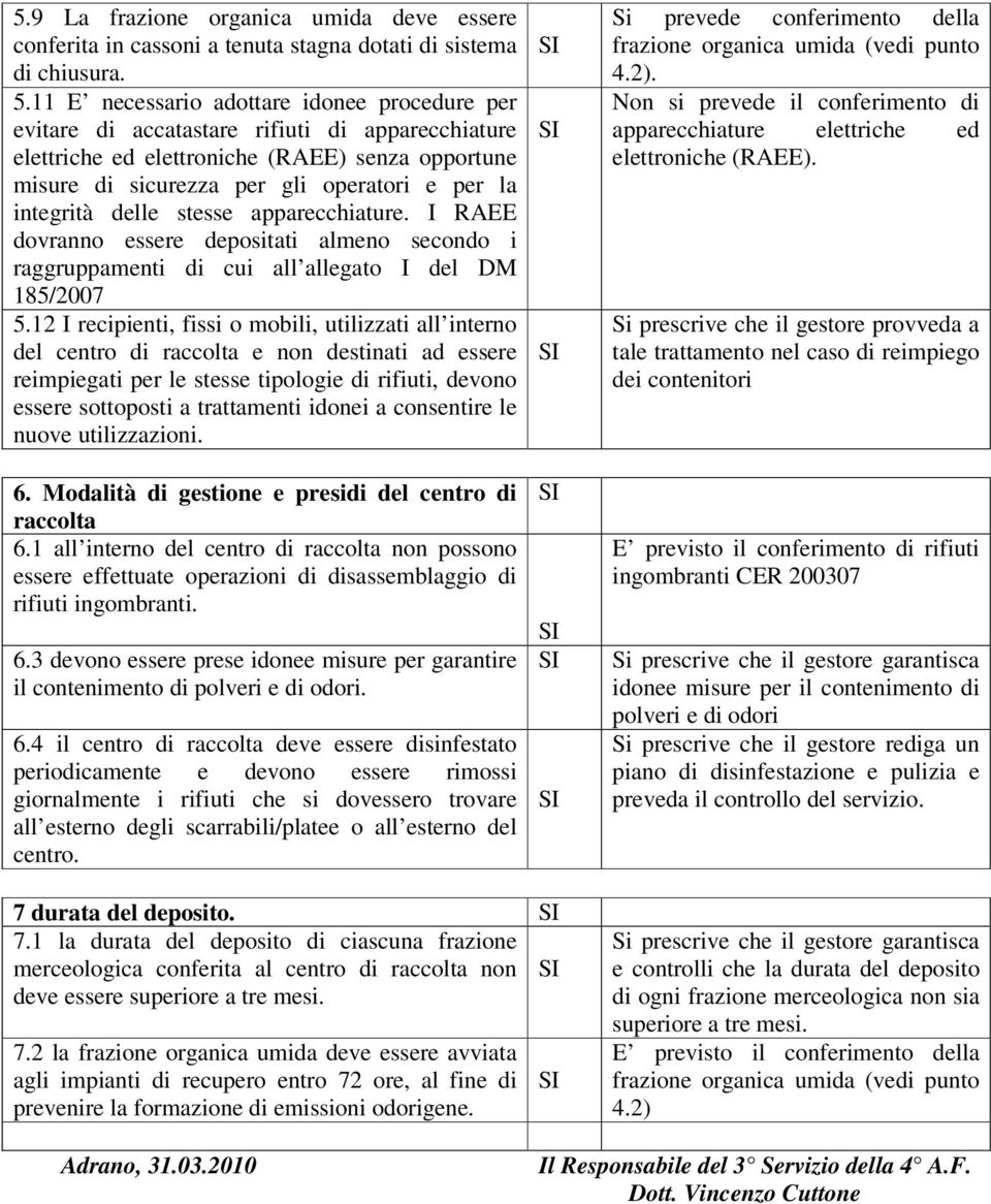 integrità delle stesse apparecchiature. I RAEE dovranno essere depositati almeno secondo i raggruppamenti di cui all allegato I del DM 185/2007 5.