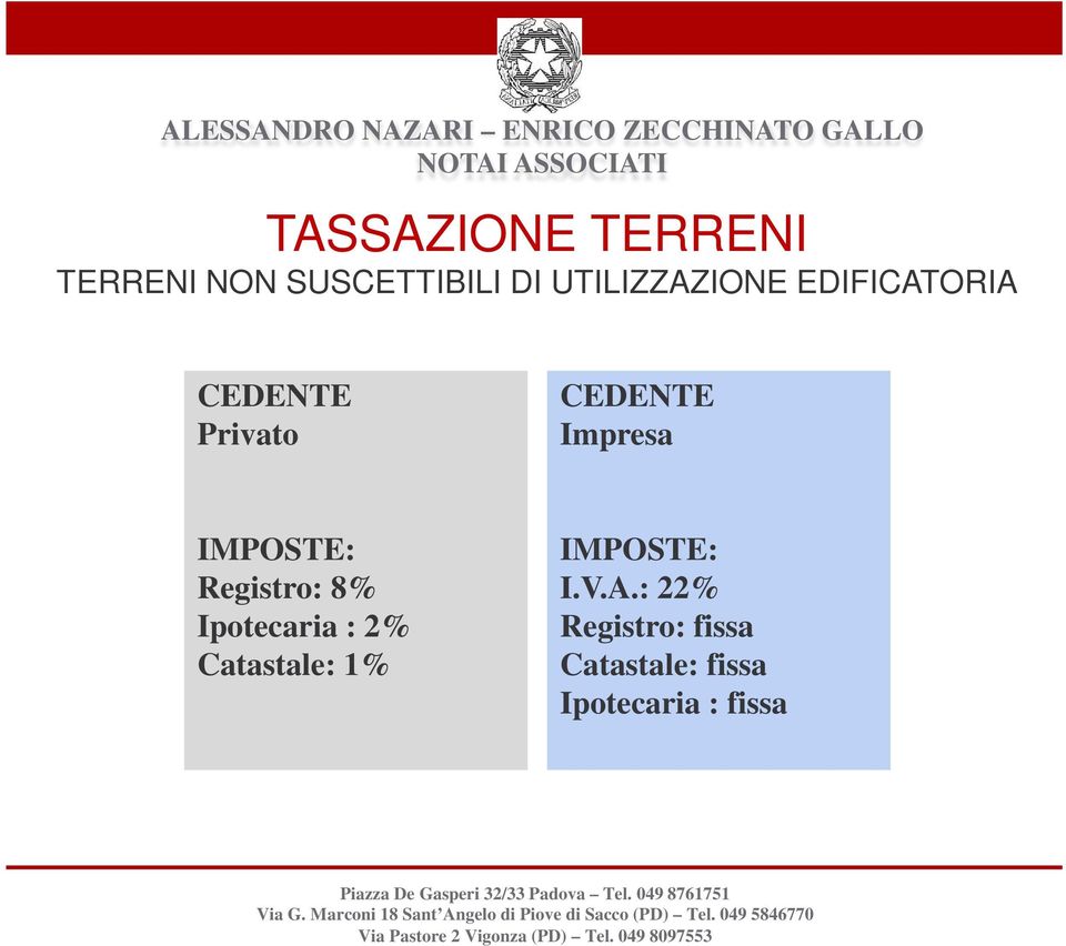 Impresa IMPOSTE: Registro: 8% Ipotecaria : 2% Catastale: