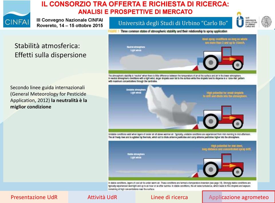 internazionali (General Meteorology for