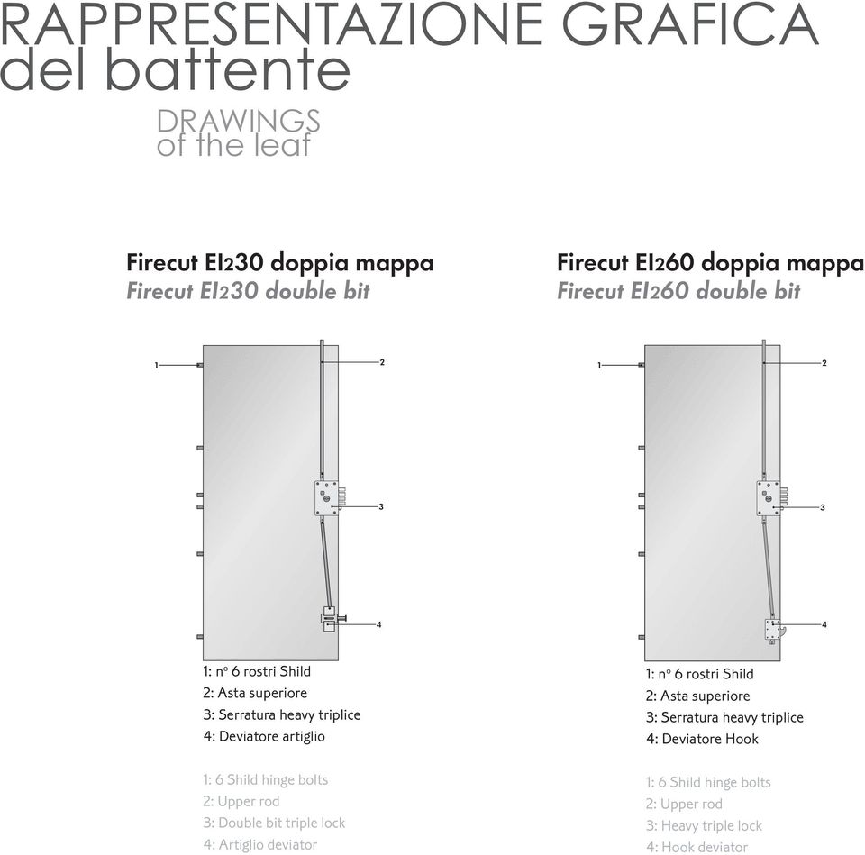 hinge bolts 2: Upper rod 3: Double bit triple lock 4: Artiglio deviator 1: n o 6 rostri Shild 2: Asta superiore 3: 1: Serratura rostri Shild heavy