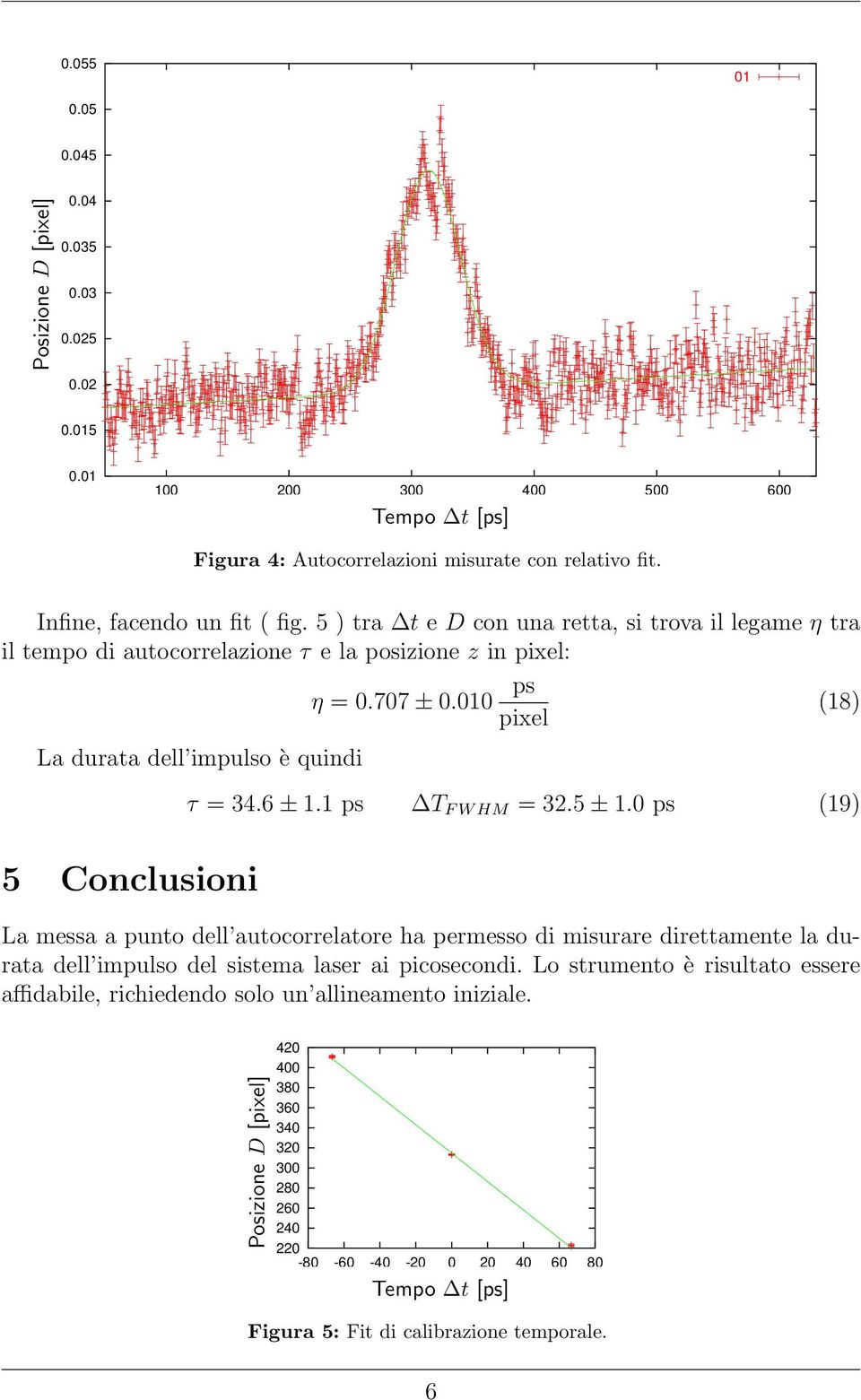 6 ± 1.1 ps T F W HM = 32.5 ± 1.0 ps (19) La messa a punto dell autocorrelatore ha permesso di misurare direttamente la durata dell impulso del sistema laser ai picosecondi.