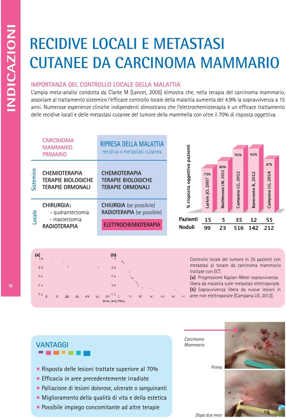 Numerose esperienze cliniche indipendenti dimostrano che l elettrochemioterapia è un efficace trattamento delle recidive locali e delle metastasi cutanee del tumore della mammella con oltre il 70% di