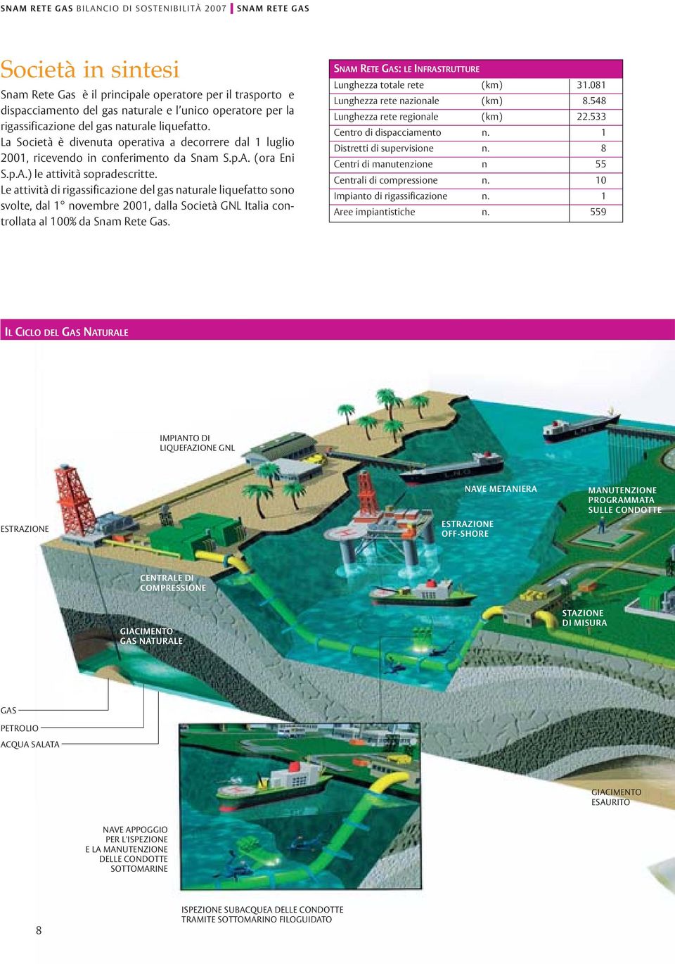 Le attività di rigassificazione del gas naturale liquefatto sono svolte, dal 1 novembre 2001, dalla Società GNL Italia controllata al 100% da Snam Rete Gas.