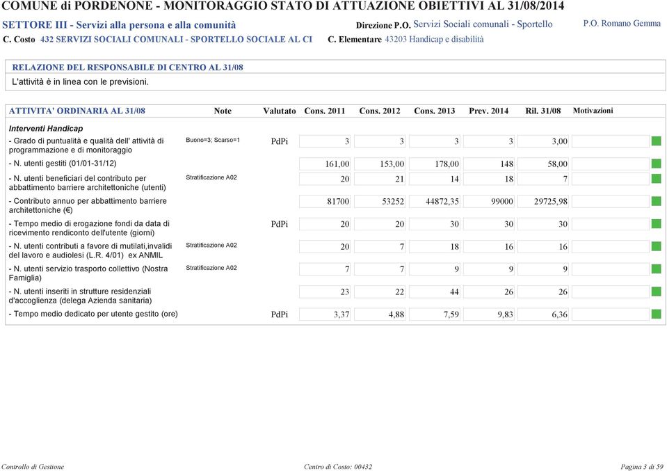 ATTIVITA' ORDINARIA AL / Note Valutato Cons. 2 Cons. 22 Cons. 2 Prev. 24 Ril.