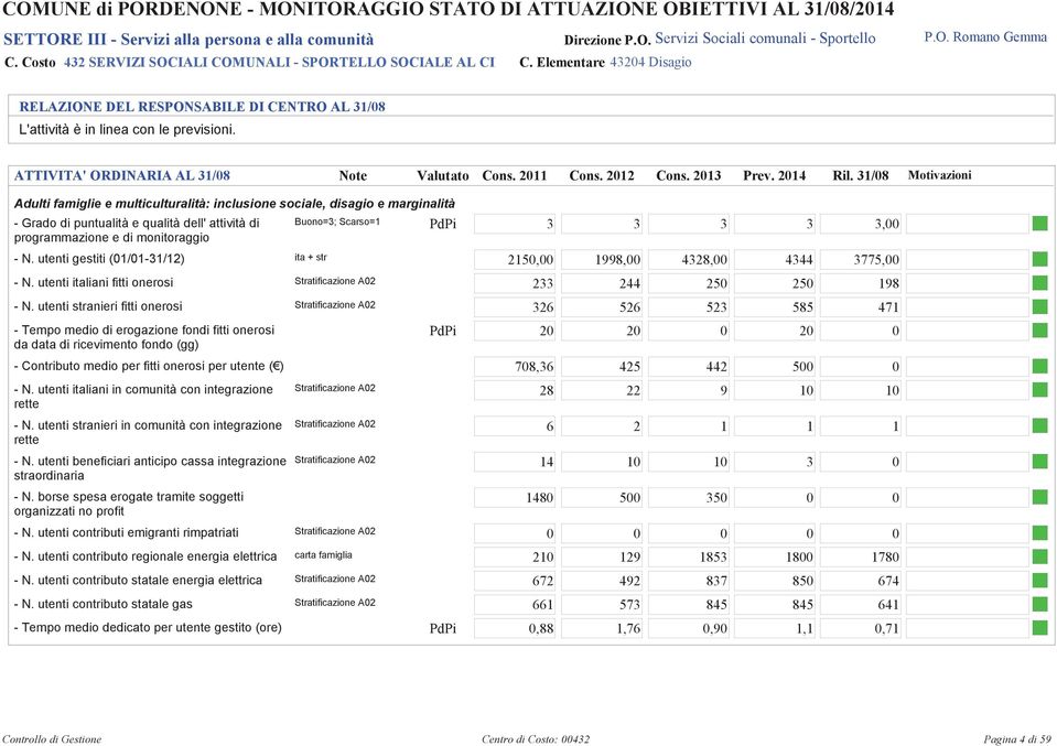 ATTIVITA' ORDINARIA AL / Note Valutato Cons. 2 Cons. 22 Cons. 2 Prev. 24 Ril.