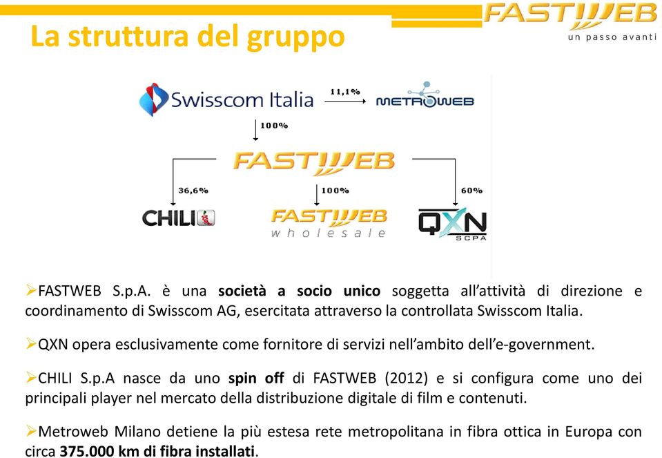 è una società a socio unico soggetta all attività di direzione e coordinamento di Swisscom AG, esercitata attraverso la controllata