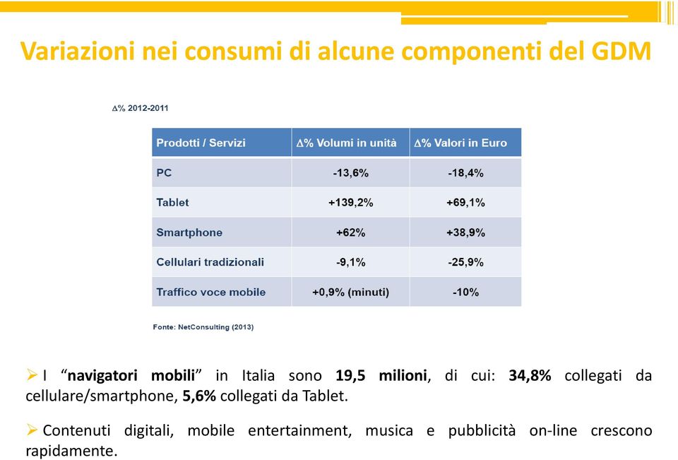 cellulare/smartphone, 5,6% collegati da Tablet.