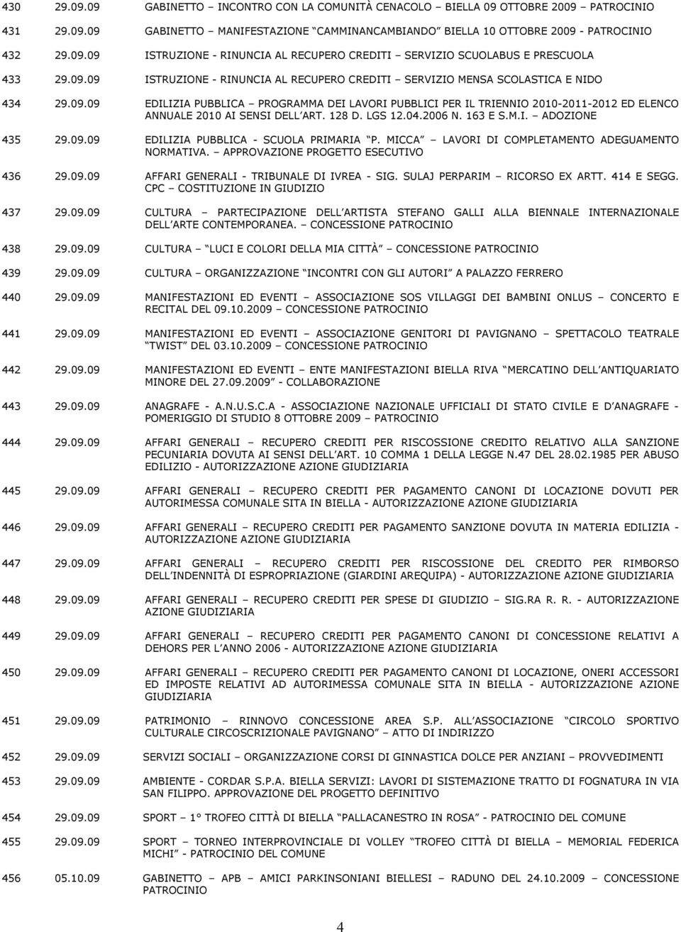 128 D. LGS 12.04.2006 N. 163 E S.M.I. ADOZIONE 435 29.09.09 EDILIZIA PUBBLICA - SCUOLA PRIMARIA P. MICCA LAVORI DI COMPLETAMENTO ADEGUAMENTO NORMATIVA. APPROVAZIONE PROGETTO ESECUTIVO 436 29.09.09 AFFARI GENERALI - TRIBUNALE DI IVREA - SIG.