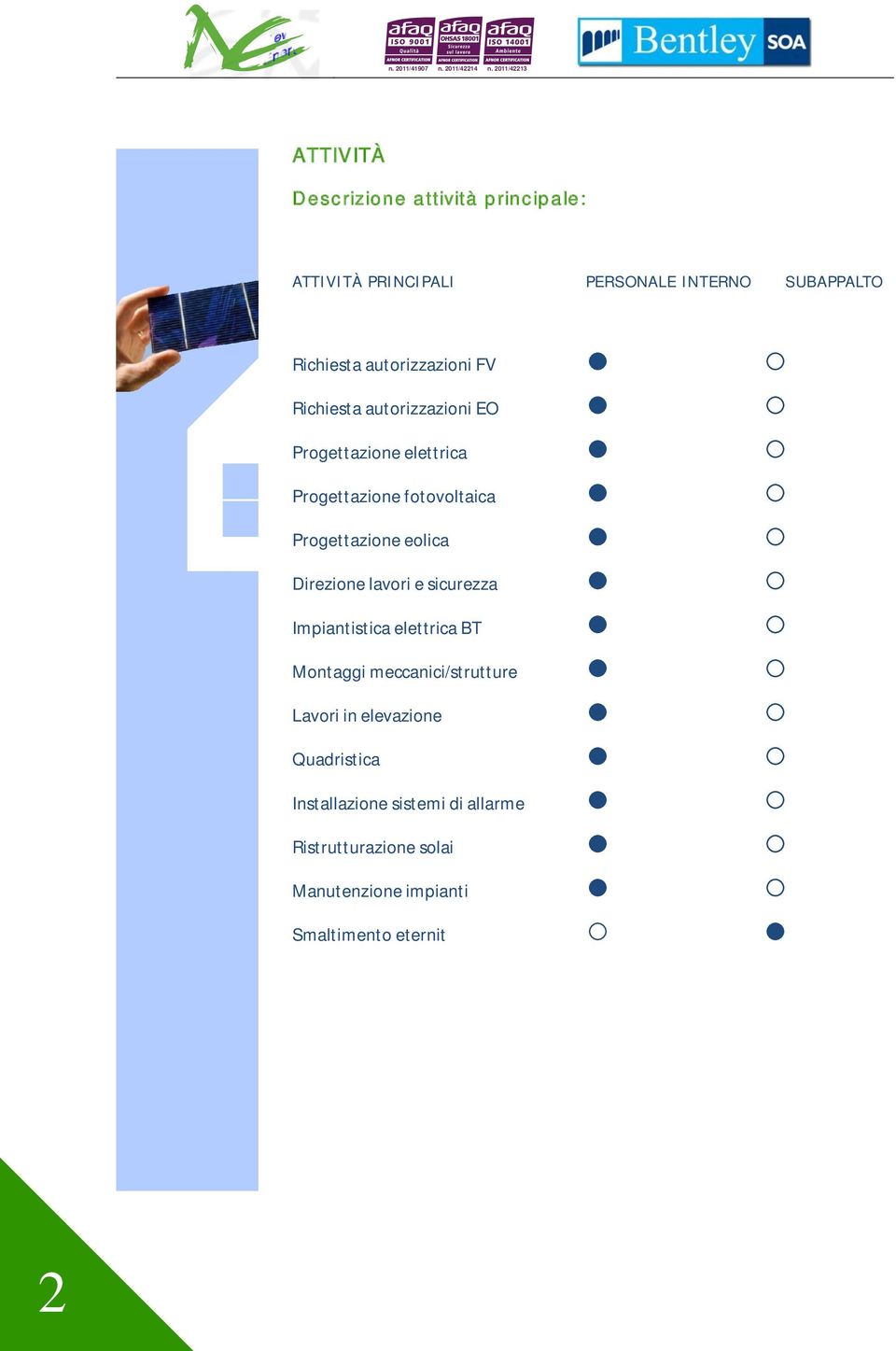 Progettazione eolica Direzione lavori e sicurezza Impiantistica elettrica BT Montaggi meccanici/strutture