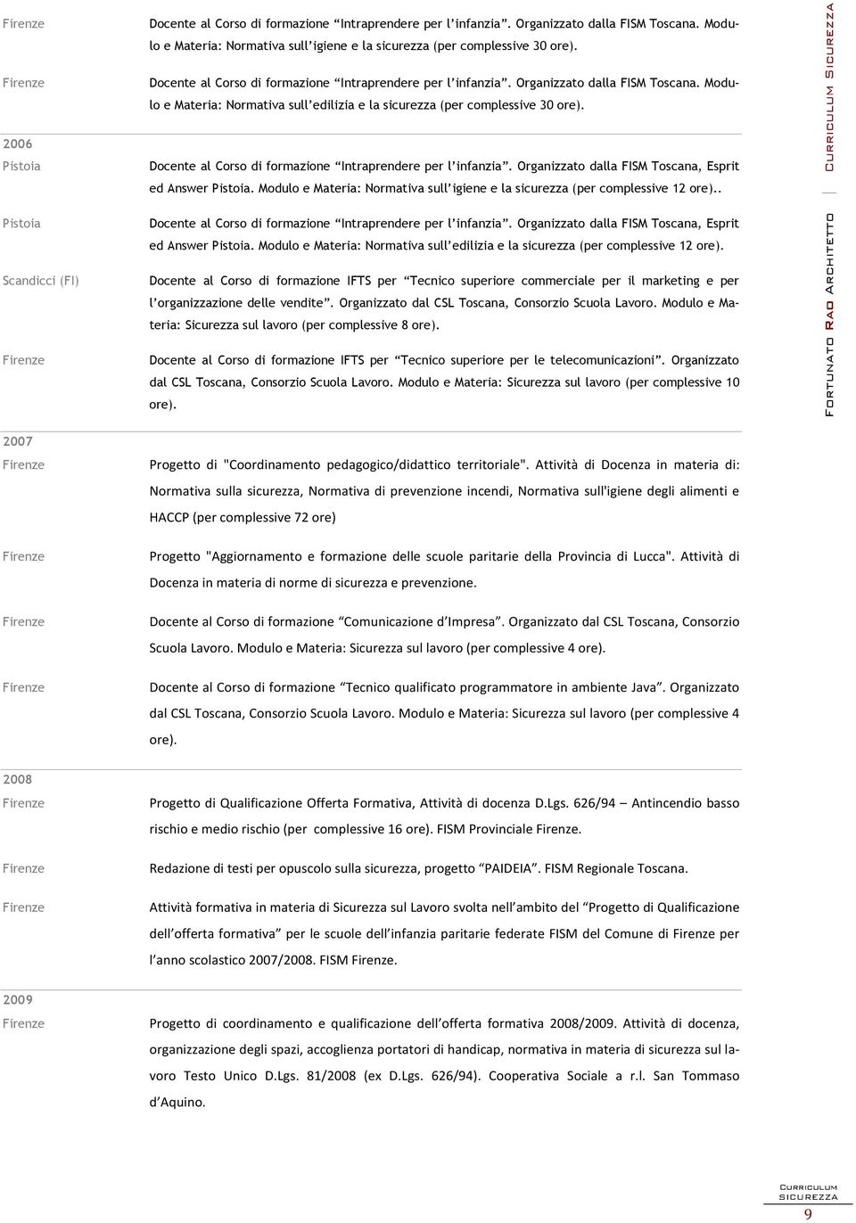 Modulo e Materia: Normativa sull edilizia e la sicurezza (per complessive 30 ore). Docente al Corso di formazione Intraprendere per l infanzia.