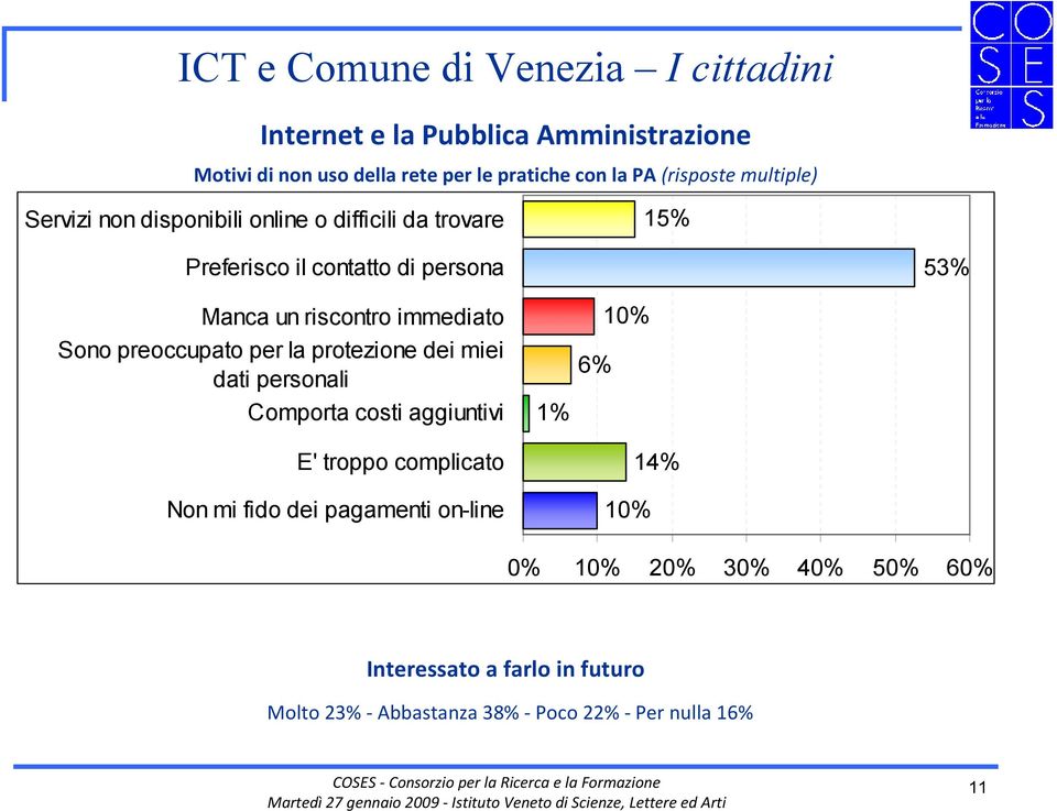 immediato Sono preoccupato per la protezione dei miei dati personali Comporta costi aggiuntivi E' troppo complicato Non mi fido dei