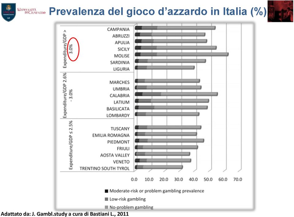 Adattato da: J. Gambl.