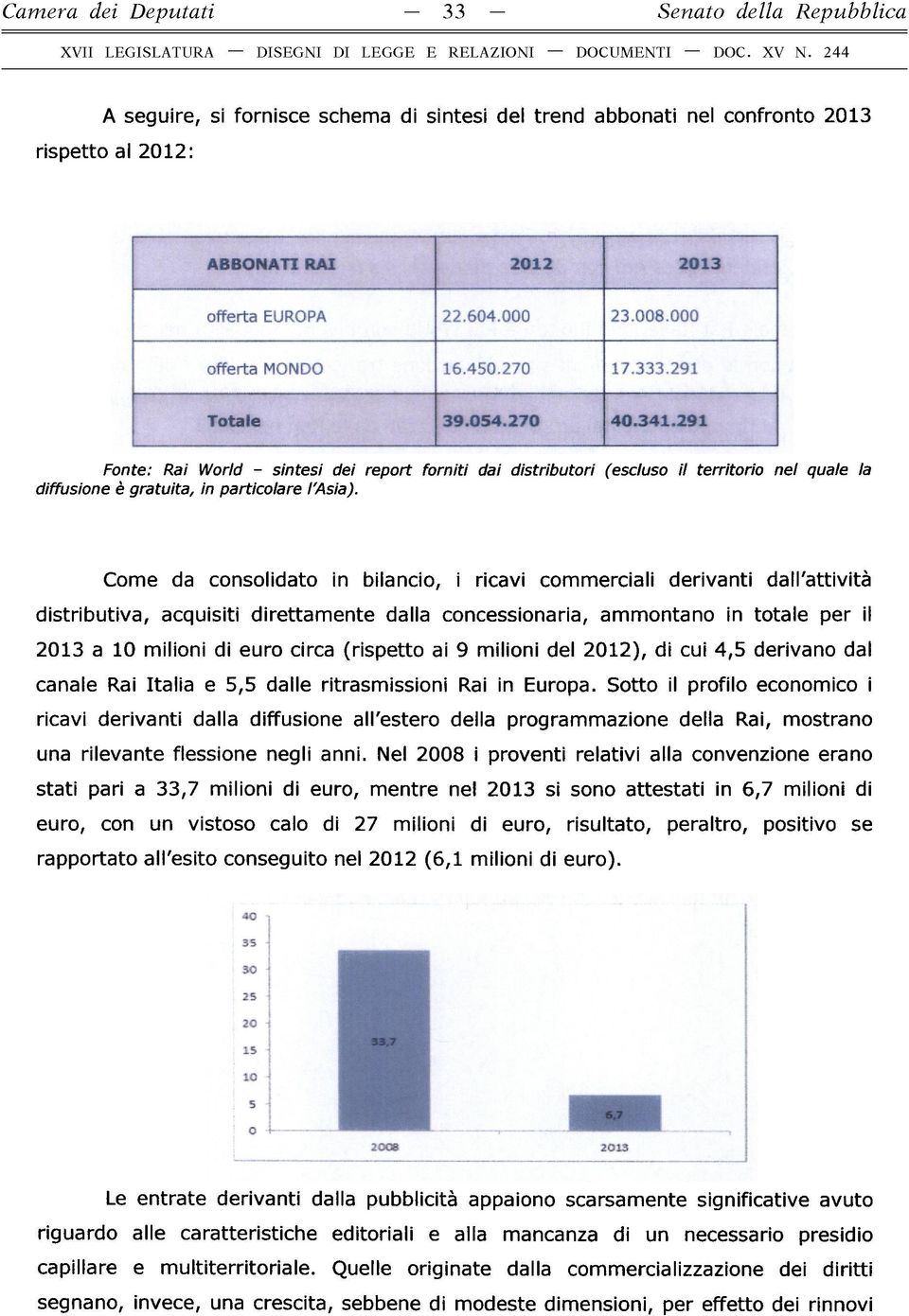 291 Fonte: Rai World - sintesi dei report forniti dai distributori (escluso il territorio nel quale la diffusione è gratuita, in particolare l'asia).