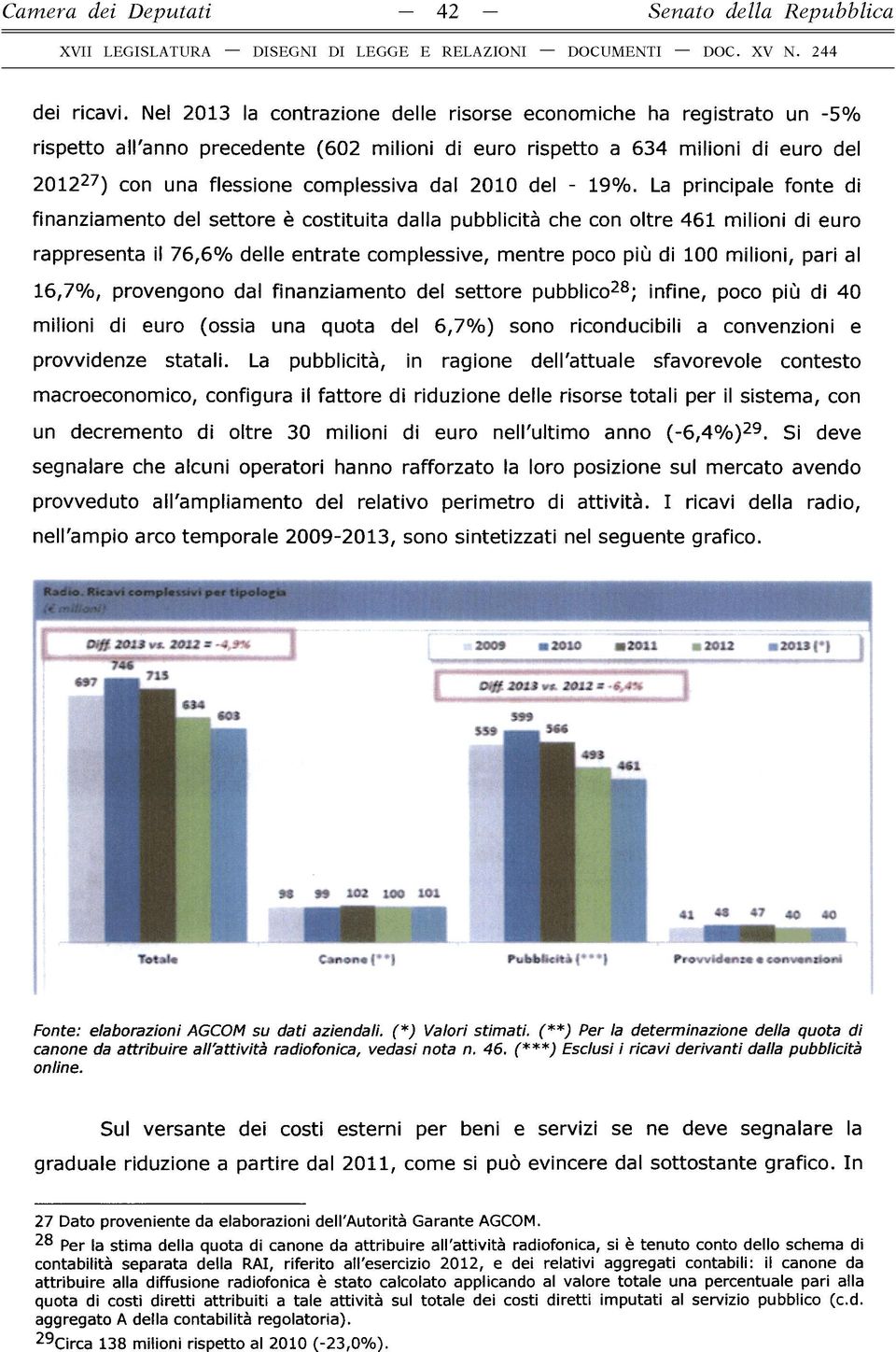 2010 del - 19%.