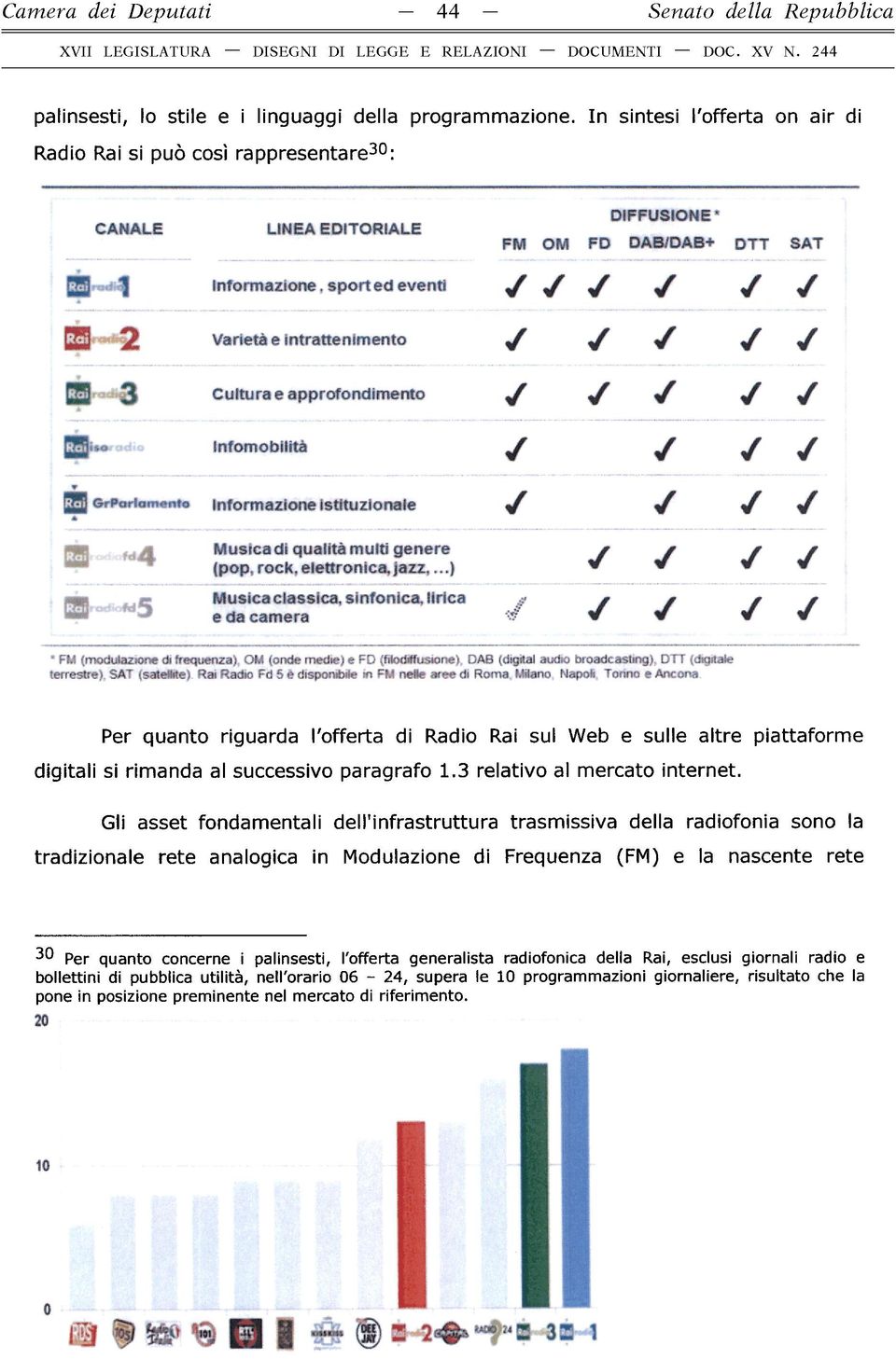 sport ed eventi / / - 2 Varietà e intrattenimento C2 3 Cultura e approfondimento / E 3" inforno bilità / / 2 GrPorlamento * mm 4 vmìm,d4 m - «5 informazione istituzionale / / Musica di qualità multi