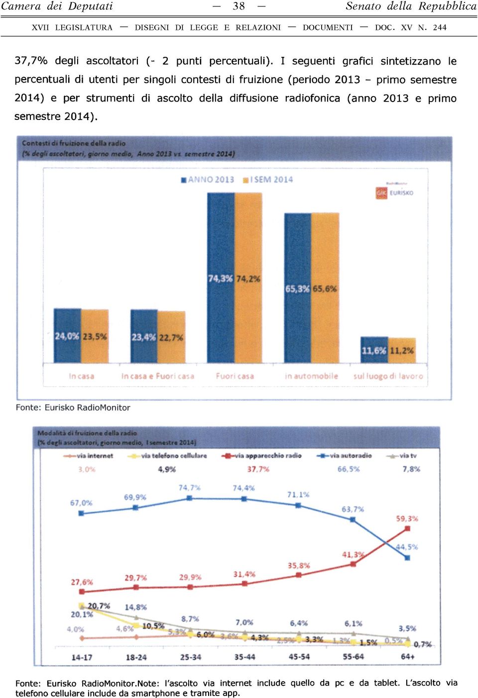 I seguenti grafici sintetizzano le percentuali di utenti per singoli contesti di fruizione (periodo 2013 - primo sem estre 2014) e per strumenti di ascolto della