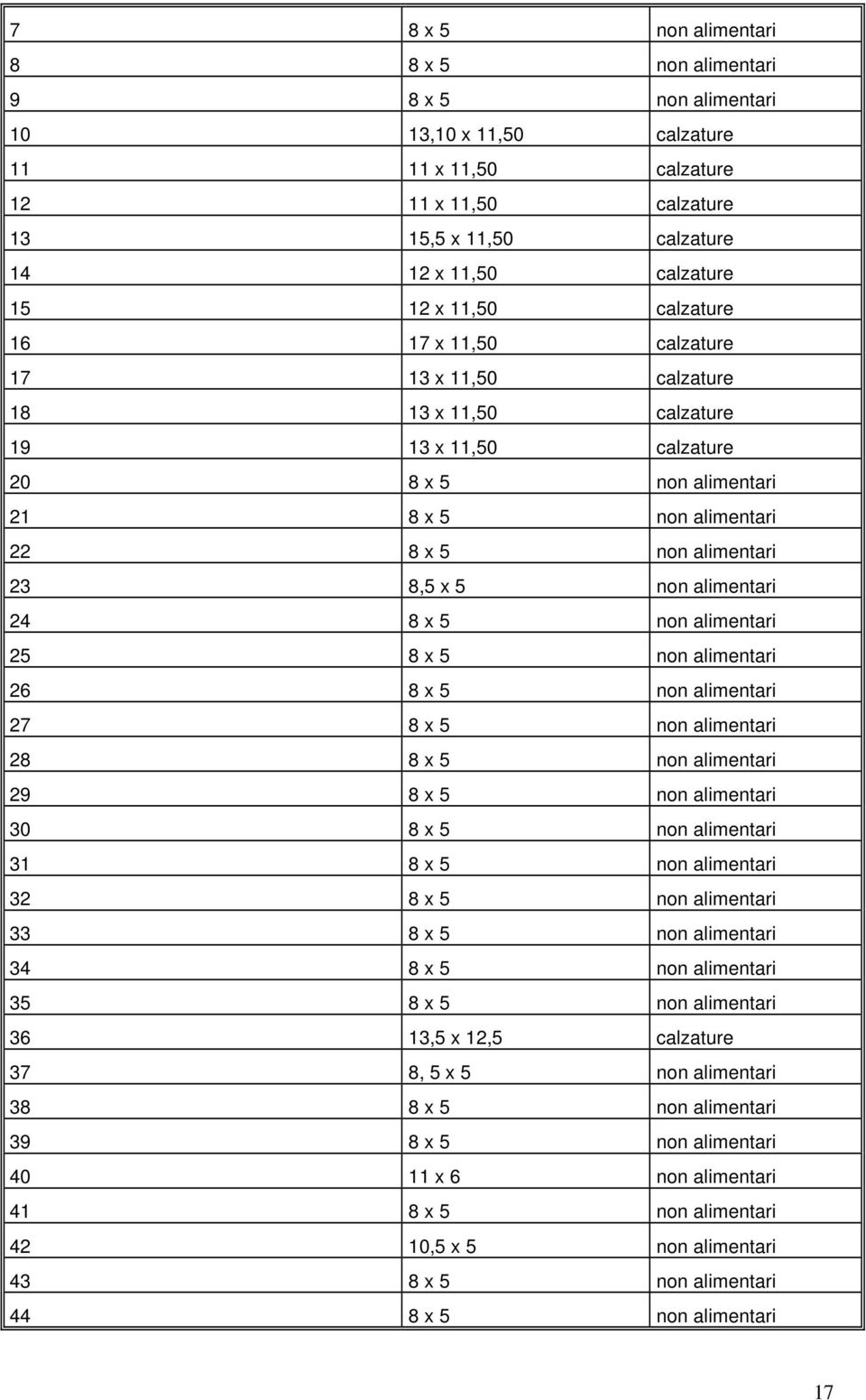 non alimentari 24 8 x 5 non alimentari 25 8 x 5 non alimentari 26 8 x 5 non alimentari 27 8 x 5 non alimentari 28 8 x 5 non alimentari 29 8 x 5 non alimentari 30 8 x 5 non alimentari 31 8 x 5 non