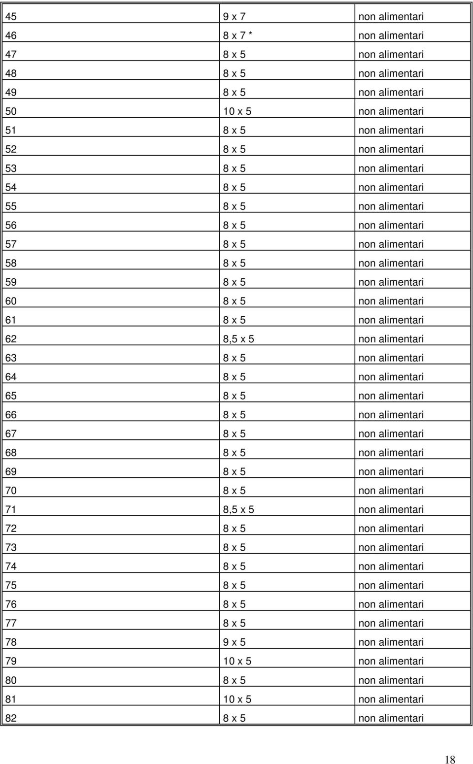 alimentari 62 8,5 x 5 non alimentari 63 8 x 5 non alimentari 64 8 x 5 non alimentari 65 8 x 5 non alimentari 66 8 x 5 non alimentari 67 8 x 5 non alimentari 68 8 x 5 non alimentari 69 8 x 5 non