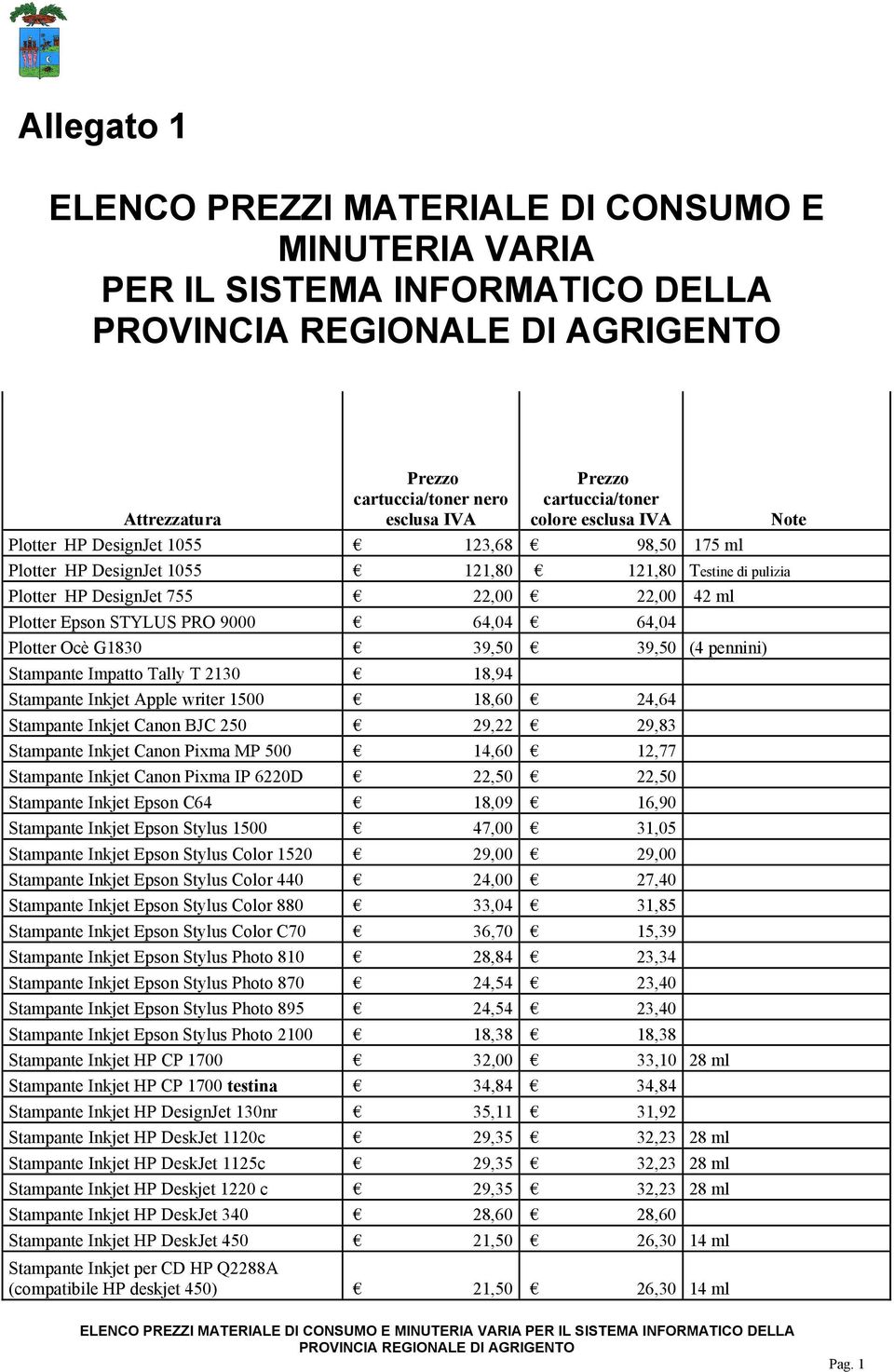 G1830 39,50 39,50 (4 pennini) Stampante Impatto Tally T 2130 18,94 Stampante Inkjet Apple writer 1500 18,60 24,64 Stampante Inkjet Canon BJC 250 29,22 29,83 Stampante Inkjet Canon Pixma MP 500 14,60