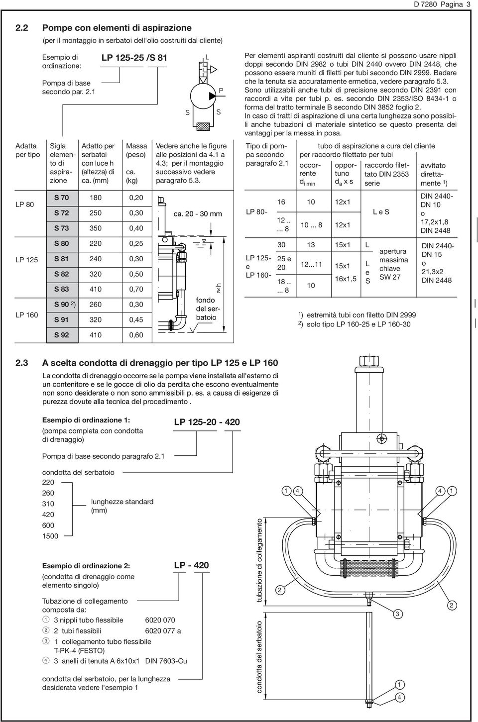 Badare che la tenuta sia accuratamente ermetica, vedere paragrafo 5.3. Sono utilizzabili anche tubi di precisione secondo DIN 39 con raccordi a vite per tubi p. es.