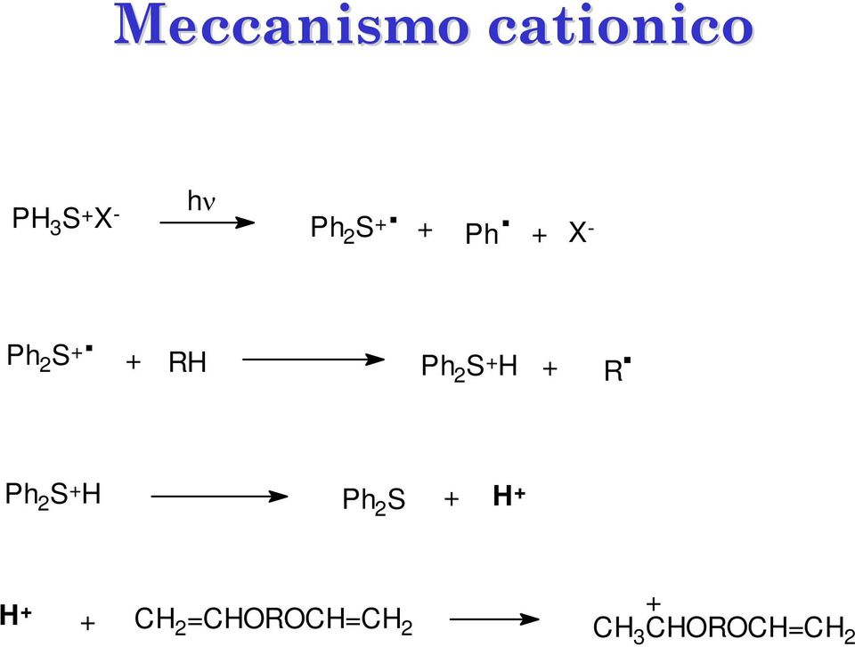 + RH Ph 2 S + H + R.