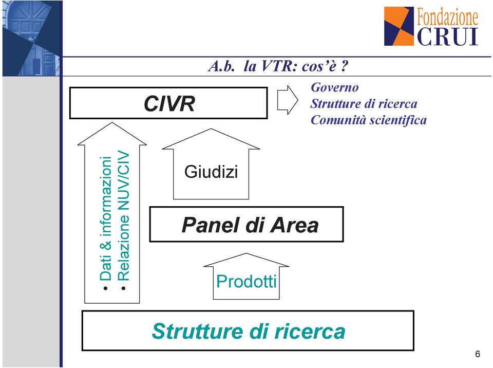 scientifica Dati & informazioni Relazione