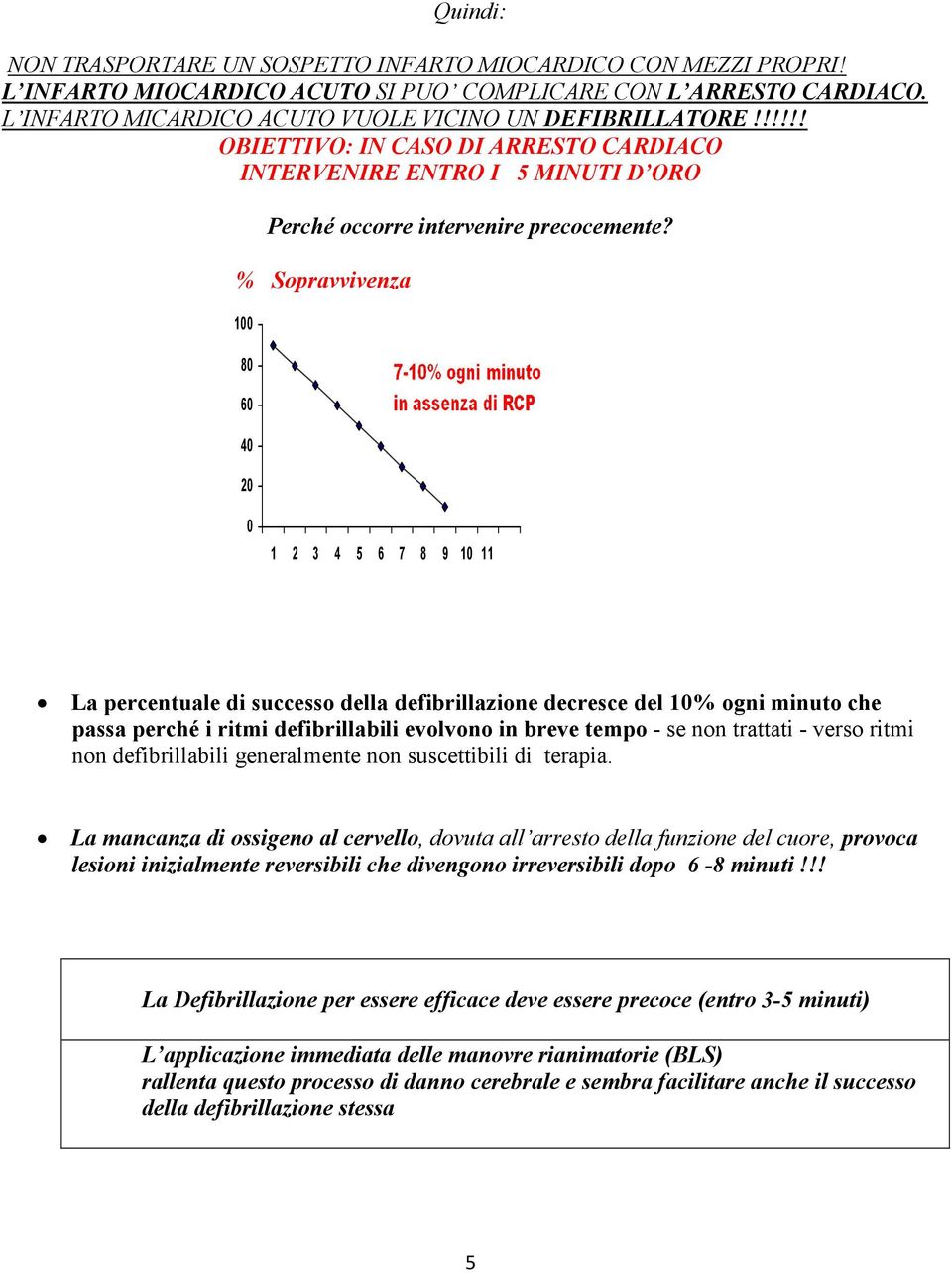 % Sopravvivenza 100 80 60 40 20 0 1 2 3 4 5 6 7 8 9 10 11 La percentuale di successo della defibrillazione decresce del 10% ogni minuto che passa perché i ritmi defibrillabili evolvono in breve tempo