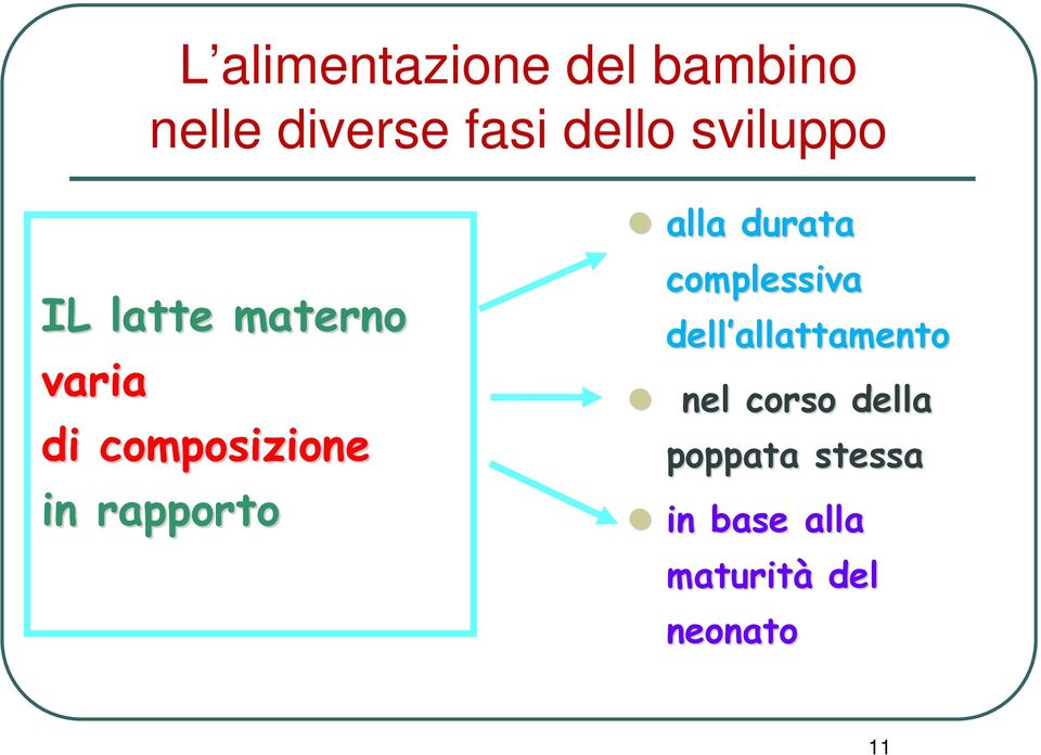 dell allattamento nel corso della