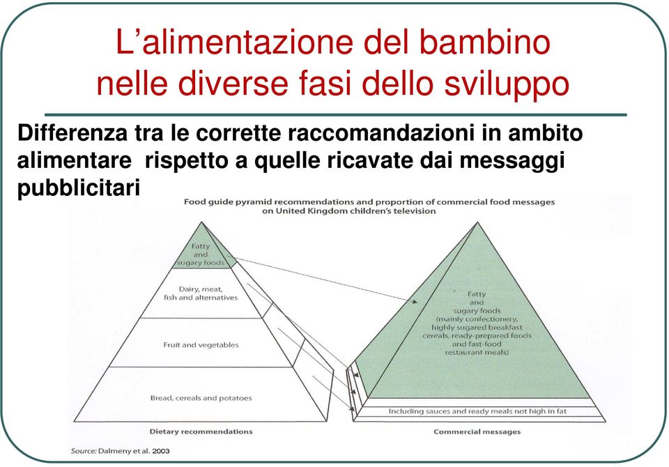 alimentare rispetto a quelle