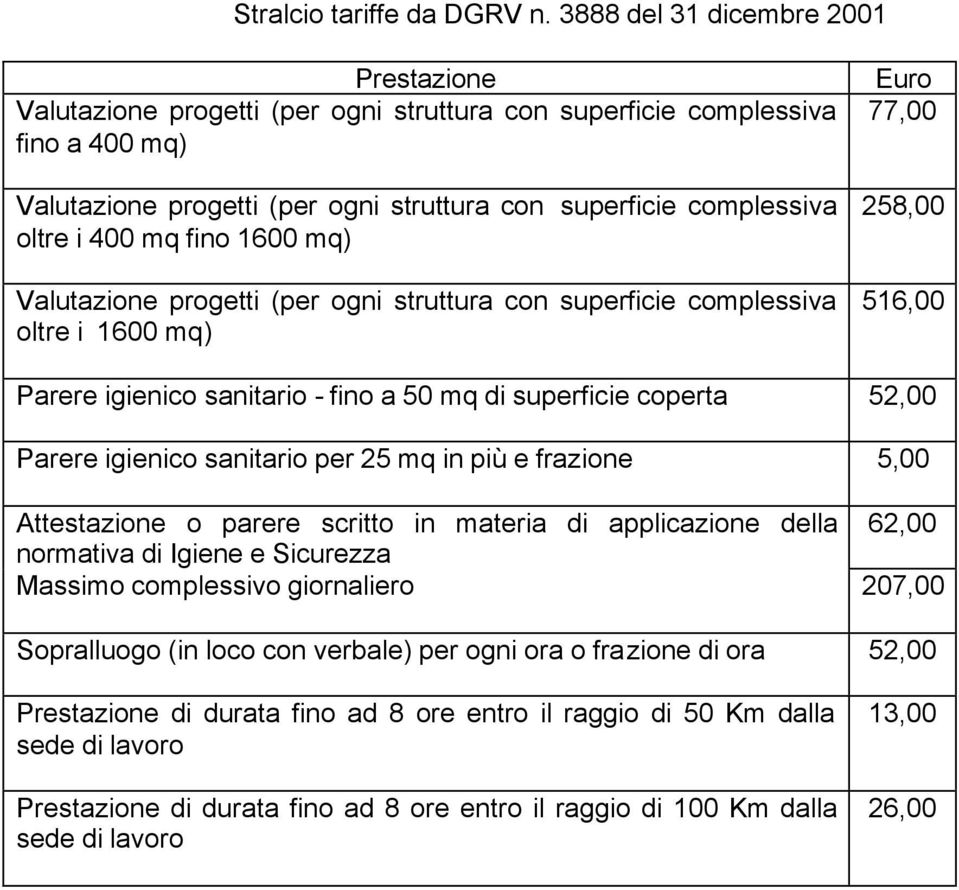 400 mq fino 1600 mq) Valutazione progetti (per ogni struttura con superficie complessiva oltre i 1600 mq) Euro 77,00 258,00 516,00 Parere igienico sanitario - fino a 50 mq di superficie coperta 52,00