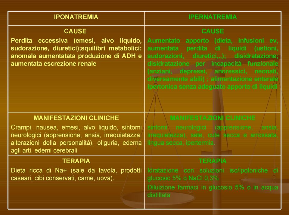 .); disidratazione; disidratazione per incapacità funzionale (anziani, depressi, anoressici, neonati, diversamente abili) ; alimentazione enterale ipertonica senza adeguato apporto di liquidi