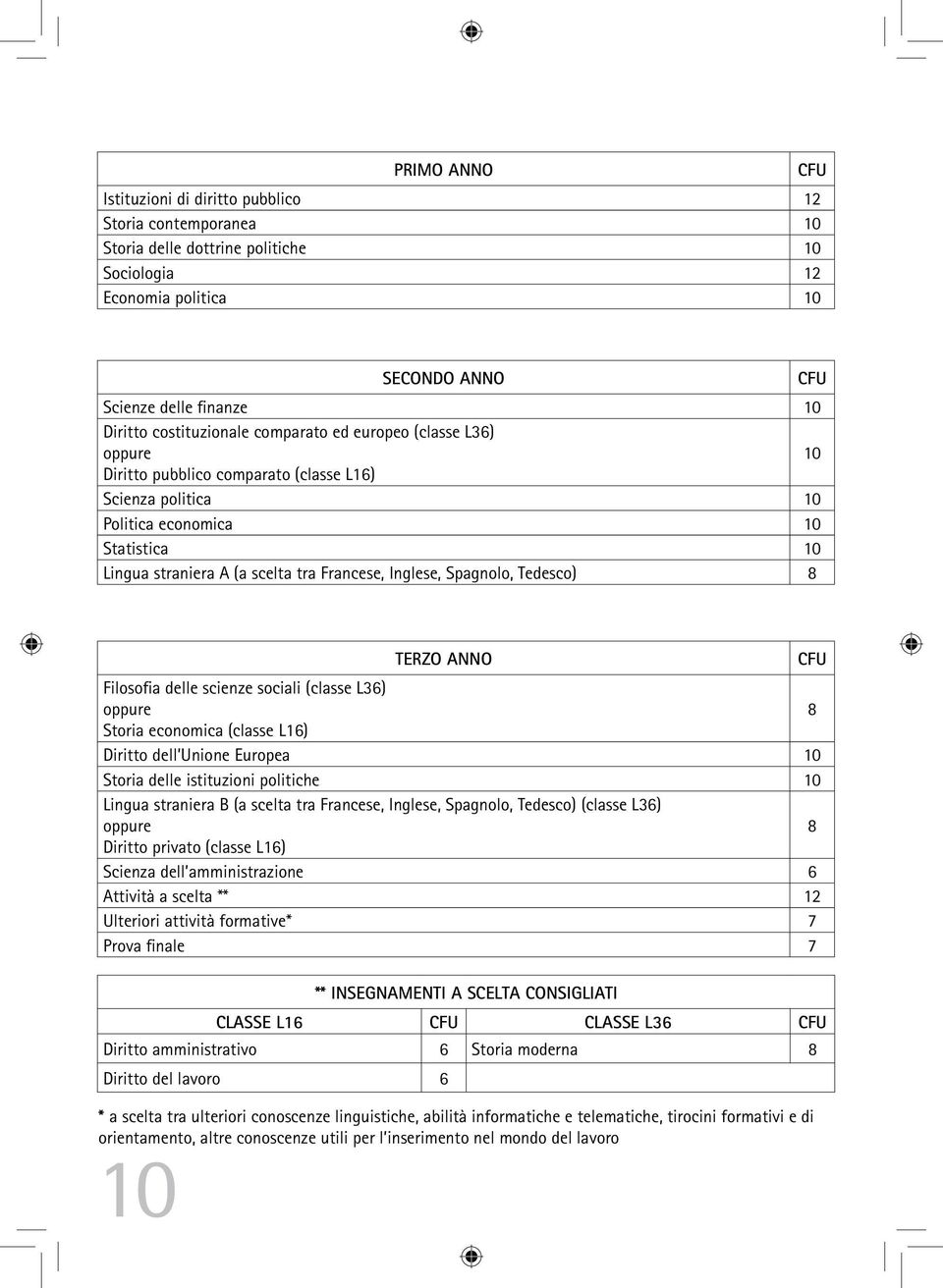 Inglese, Spagnolo, Tedesco) 8 TERZO ANNO Filosofia delle scienze sociali (classe L36) oppure 8 Storia economica (classe L16) Diritto dell Unione Europea 10 Storia delle istituzioni politiche 10