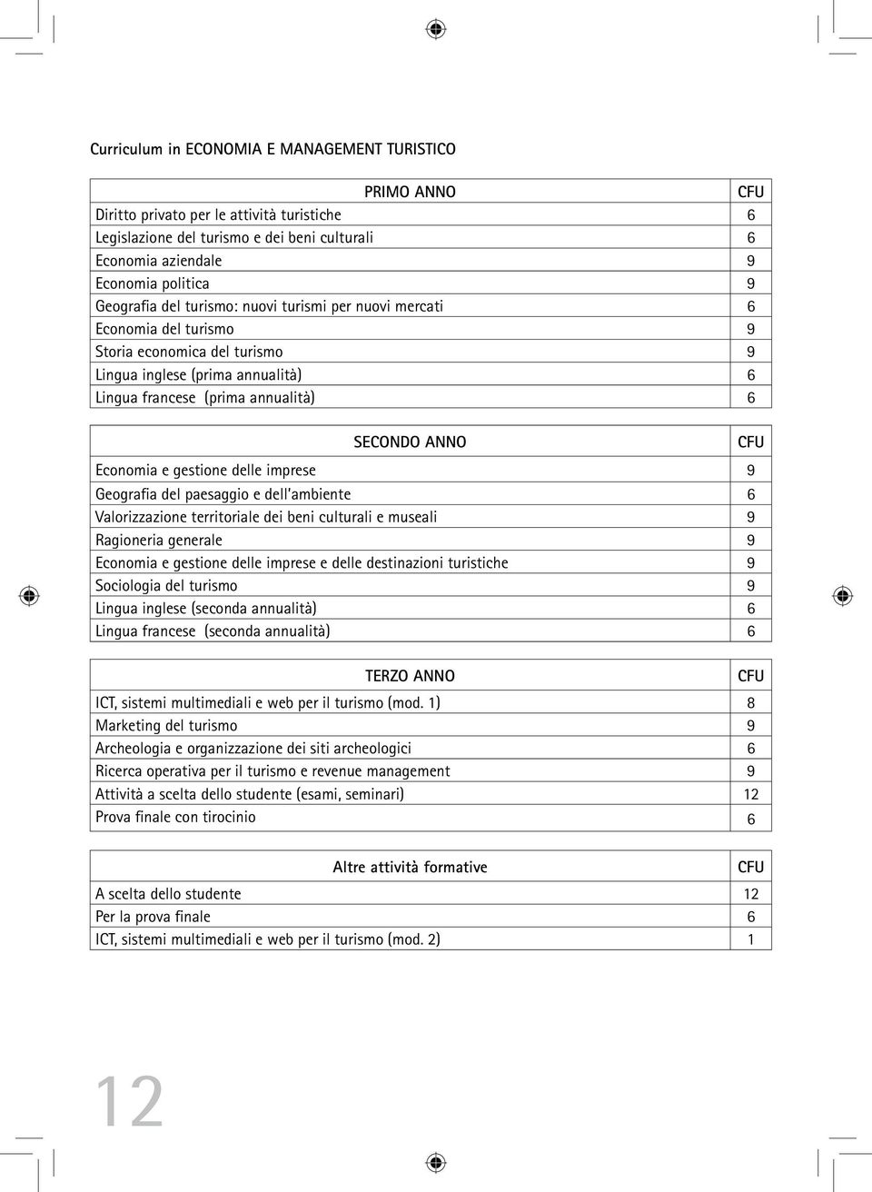 Economia e gestione delle imprese 9 Geografia del paesaggio e dell ambiente 6 Valorizzazione territoriale dei beni culturali e museali 9 Ragioneria generale 9 Economia e gestione delle imprese e