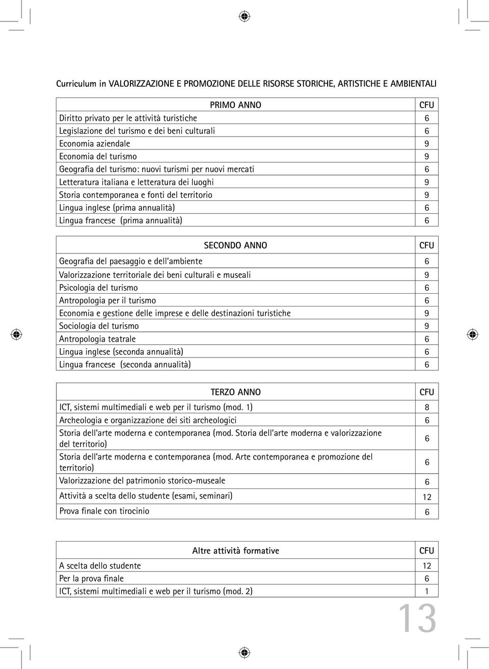 Lingua inglese (prima annualità) 6 Lingua francese (prima annualità) 6 SECONDO ANNO Geografia del paesaggio e dell ambiente 6 Valorizzazione territoriale dei beni culturali e museali 9 Psicologia del