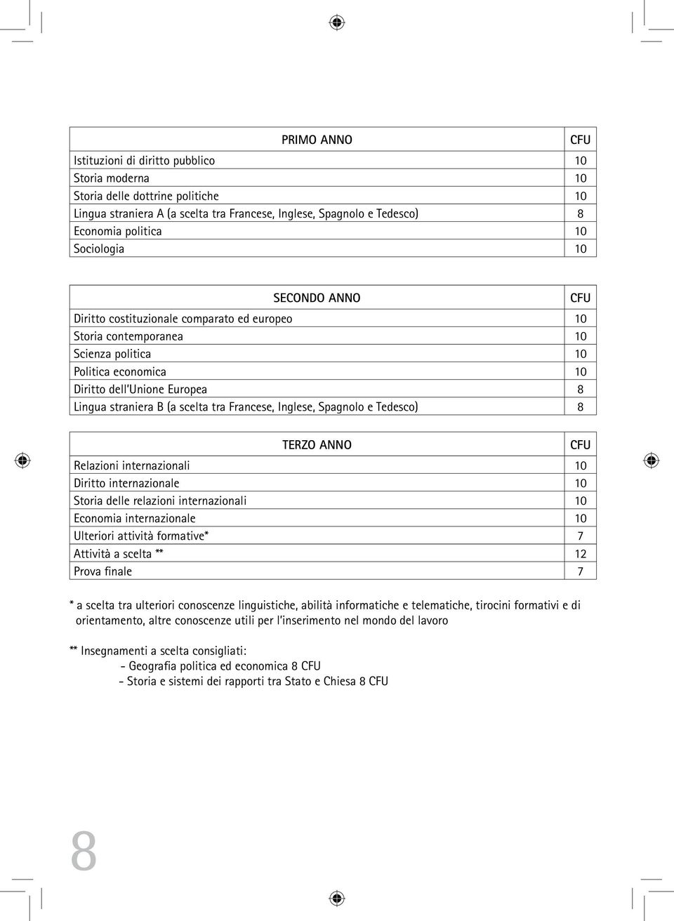tra Francese, Inglese, Spagnolo e Tedesco) 8 TERZO ANNO Relazioni internazionali 10 Diritto internazionale 10 Storia delle relazioni internazionali 10 Economia internazionale 10 Ulteriori attività