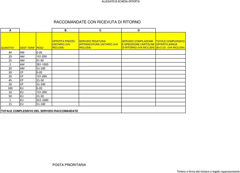 (B+C+D) (IVA INCLUSA) 40 AM 0-20 20 AM 101-250 25 AM 21-50 2 AM 351-1000 20 AM 51 100 30 CP 0-20 20 CP 101-250 45 CP 21 50 20 CP 51 100 100 EU 0-20 10