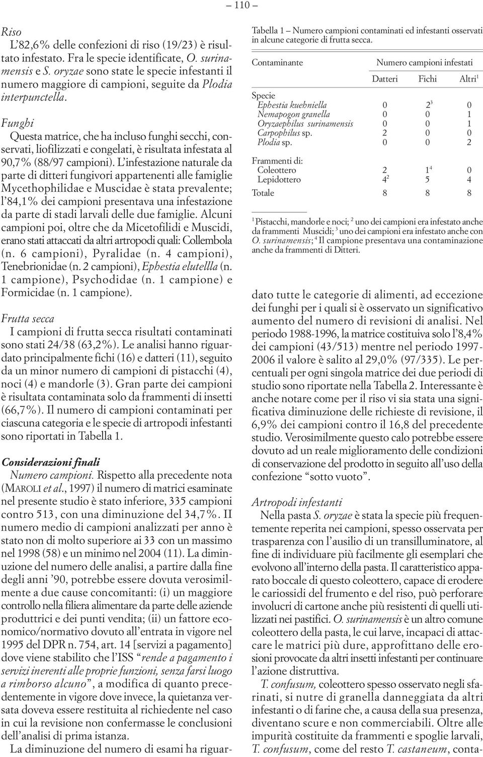 Funghi Questa matrice, che ha incluso funghi secchi, conservati, liofilizzati e congelati, è risultata infestata al 90,7% (88/97 campioni).