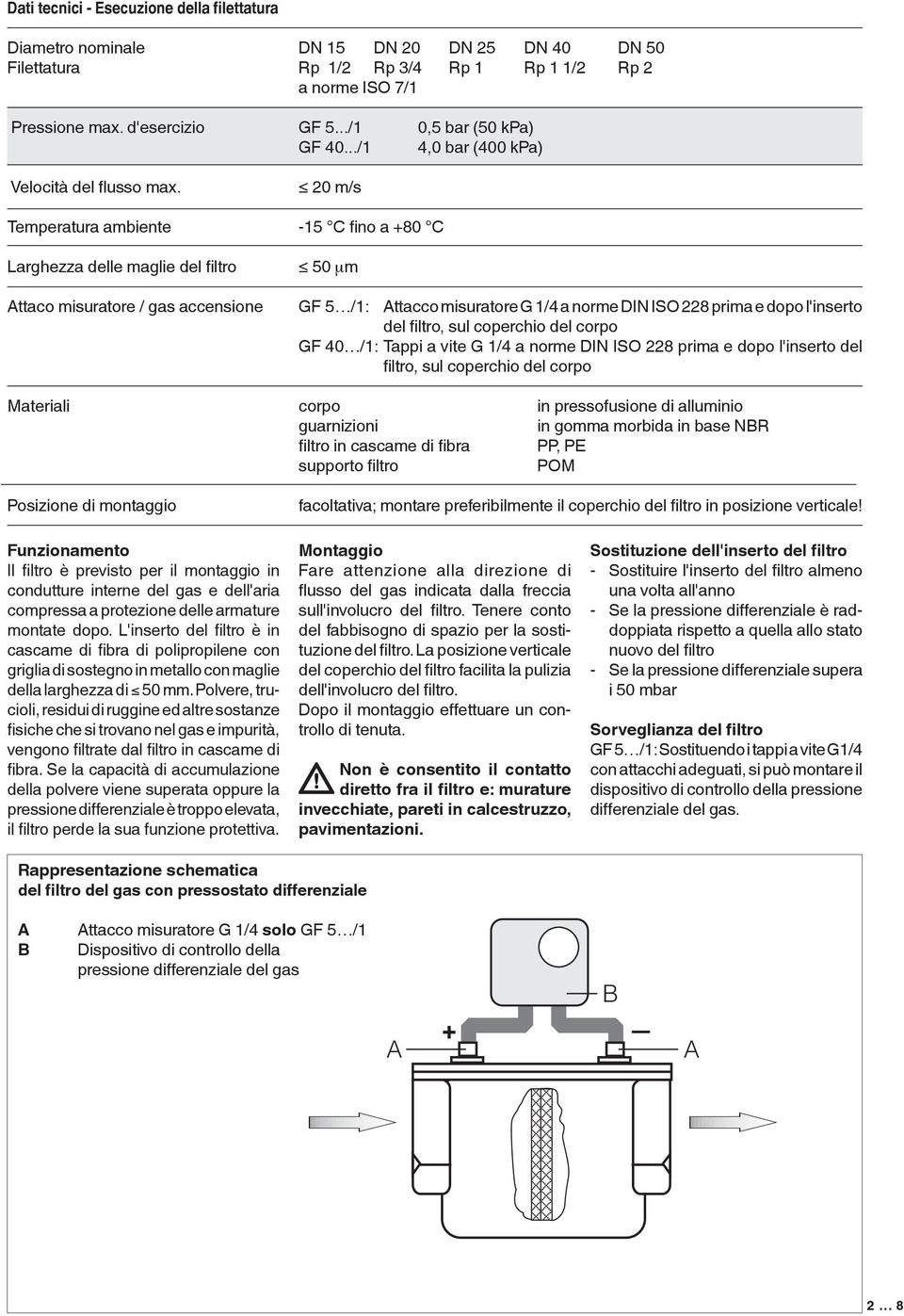 ../1 20 m/s bar (50 kpa) bar (400 kpa) Temperatura ambiente Larghezza delle maglie del filtro ttaco misuratore / gas accensione -15 C fino a +80 C 50 µm GF 5 /1: ttacco misuratore G 1/4 a norme DIN