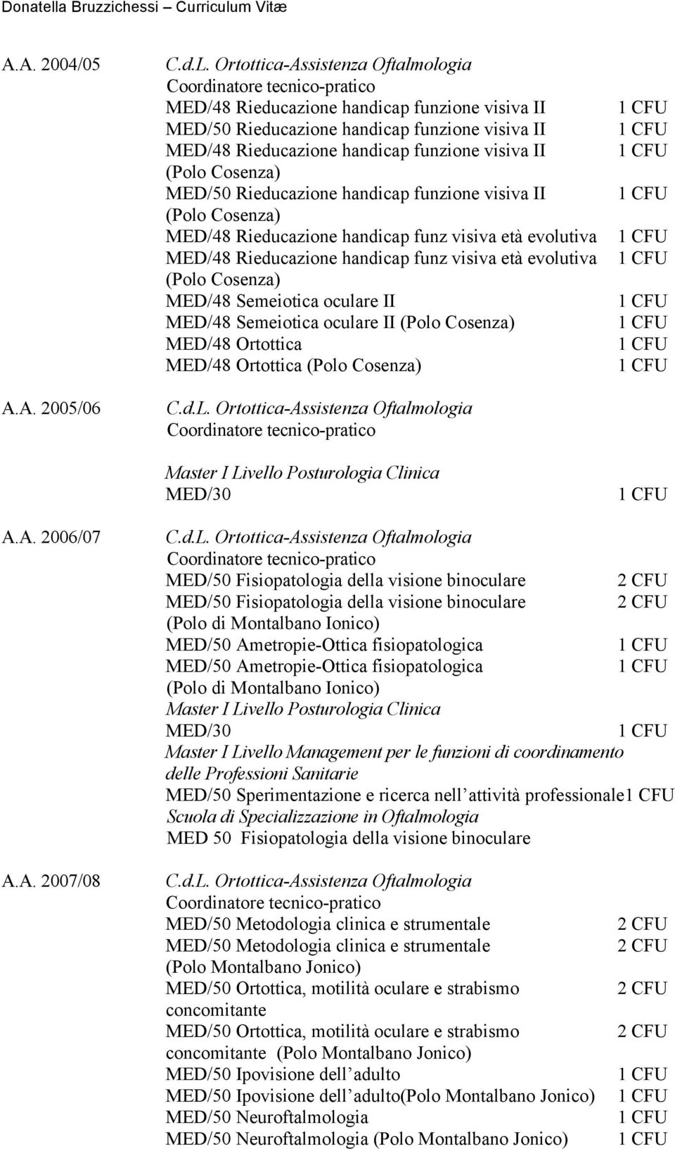 oculare II MED/48 Semeiotica oculare II (Polo Cosenza) MED/48 Ortottica MED/48 Ortottica (Polo Cosenza) Master I Livello Posturologia Clinica MED/30 A.