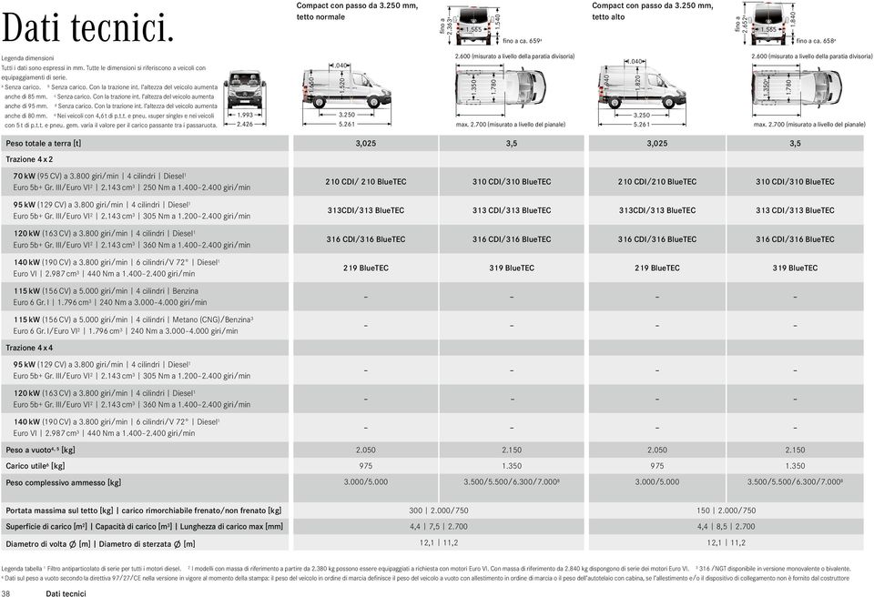 Tutte le dimensioni si riferiscono a veicoli con equipaggiamenti di serie. a Senza carico. b Senza carico. Con la trazione int. l altezza del veicolo aumenta anche di 85 mm. c Senza carico.