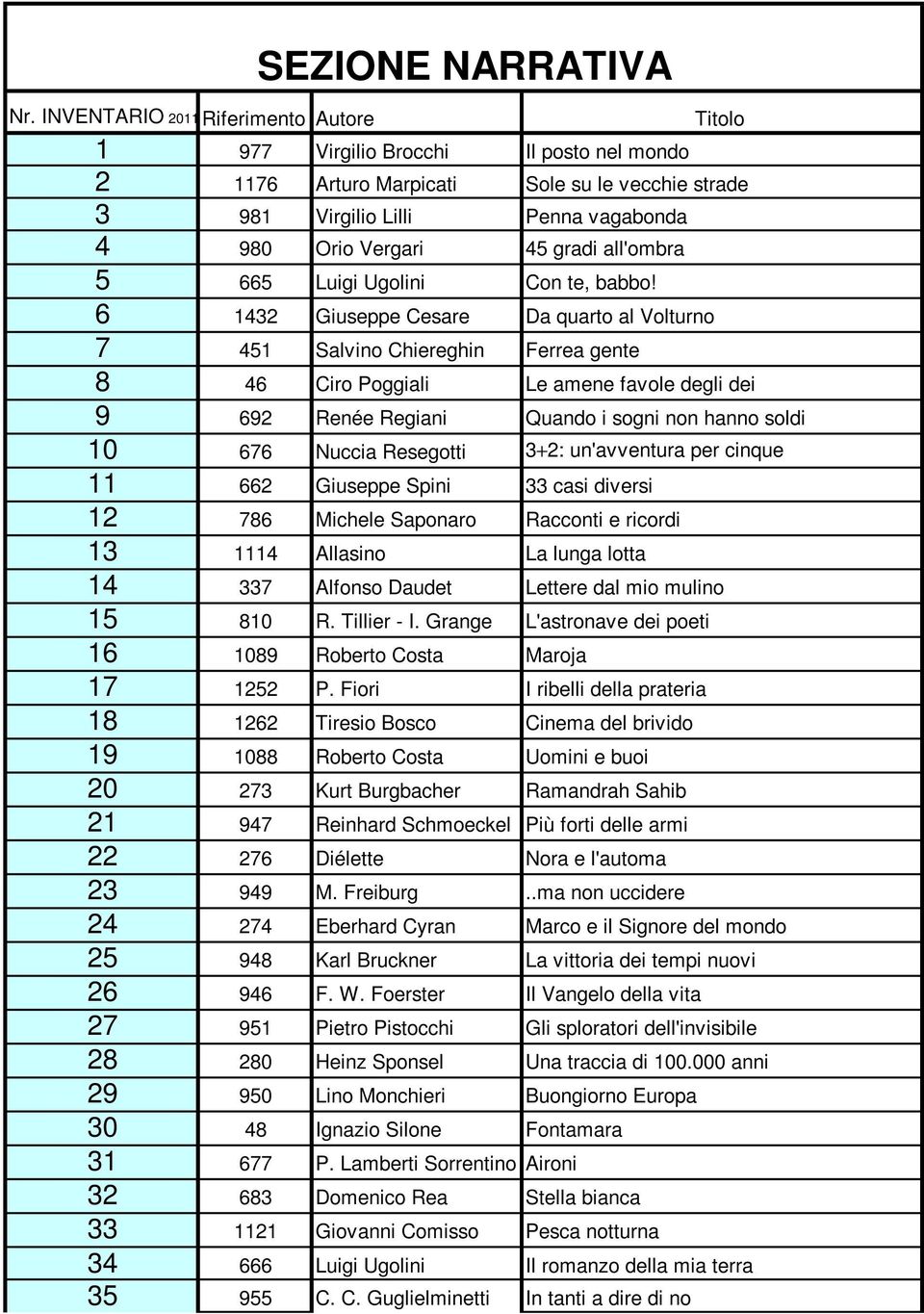 Poggiali 9 692 Renée Regiani 10 676 Nuccia Resegotti 11 662 Giuseppe Spini 12 786 Michele Saponaro 13 1114 Allasino 14 337 Alfonso Daudet 15 810 R. Tillier - I. Grange 16 1089 Roberto Costa 17 1252 P.