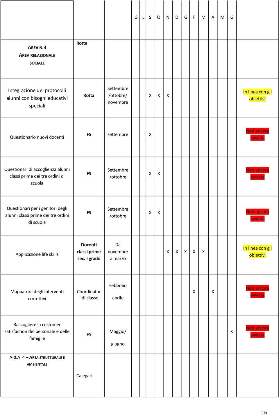 settembre Non ancora avviata Questionari di accoglienza alunni classi prime dei tre ordini di scuola FS Settembre /ottobre Non ancora avviata Questionari per i genitori degli alunni classi prime dei