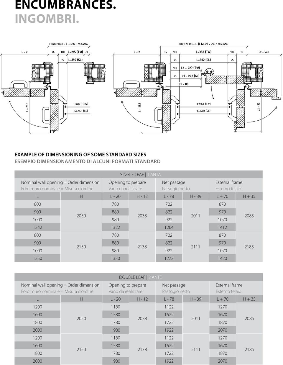 Opening to prepare Vano da realizzare Net passage Passggio netto Esternal frame Esterno telaio L H L - 20 H - 12 L - 78 H - 39 L + 70 H + 35 800 780 722 870 900 880 822 970 2050 2038 2011 1000 980