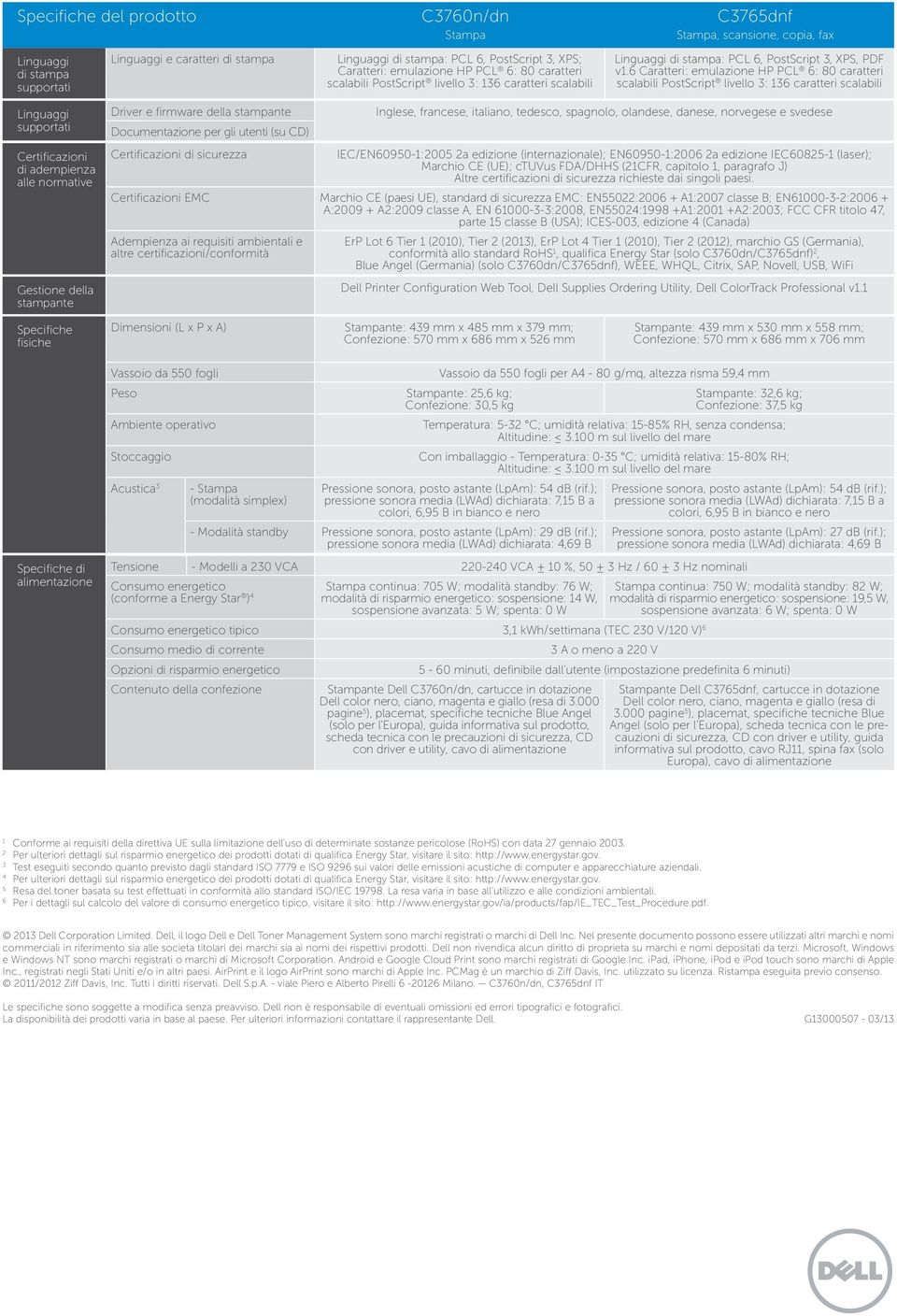 6 Caratteri: emulazione HP PCL 6: 80 caratteri scalabili PostScript livello : 6 caratteri scalabili Linguaggi supportati Certificazioni di adempienza alle normative Gestione della stampante Driver e