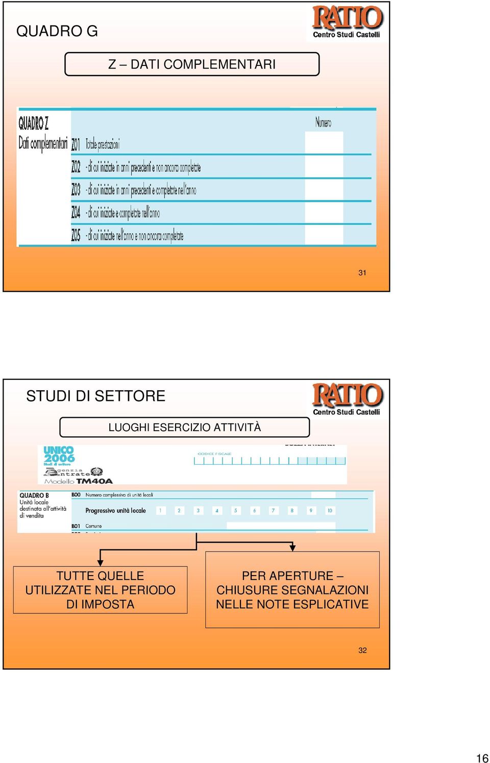 UTILIZZATE NEL PERIODO DI IMPOSTA PER APERTURE