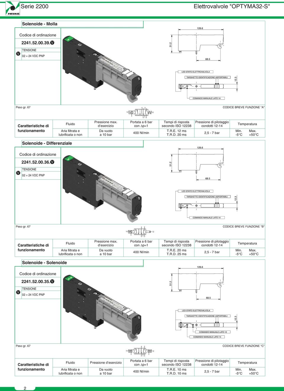 d esercizio Da vuoto a 10 bar Portata a 6 bar con p=1 400 Nl/min Tempi di risposta secondo ISO 12238 T.R.E. 12 ms T.R.D. 20 ms Pressione di pilotaggio condotti 12-14 2,5-7 bar Temperatura Min. Max.