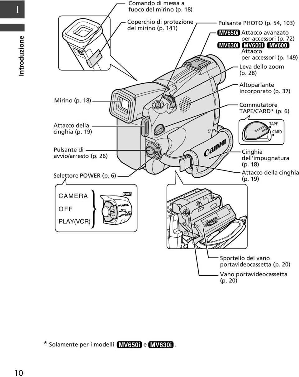 37) Commutatore TAPE/CARD* (p. 6) Attacco della cinghia (p. 19) TAPE CARD Pulsante di avvio/arresto (p. 26) Selettore POWER (p. 6) Cinghia dell impugnatura (p.